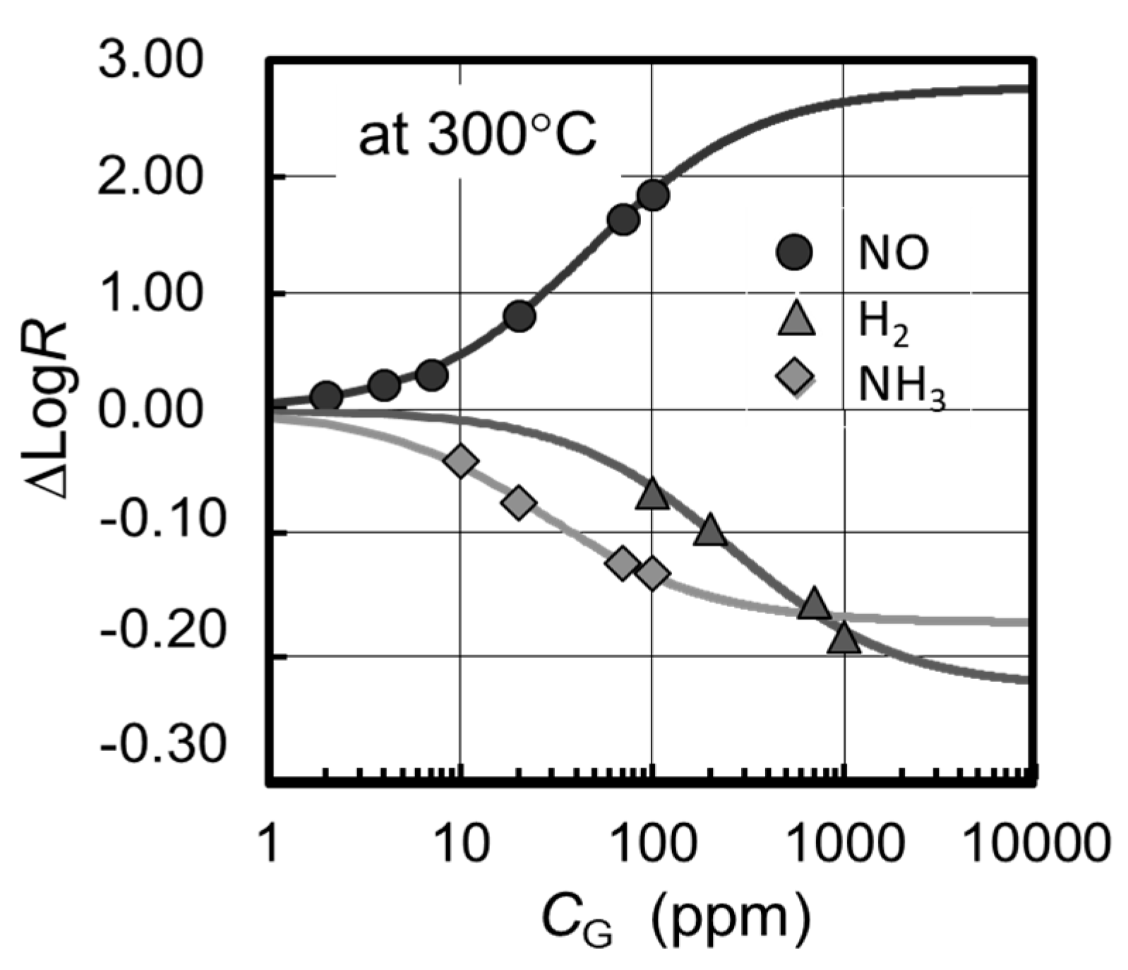 Proceedings 02 00723 g004 550
