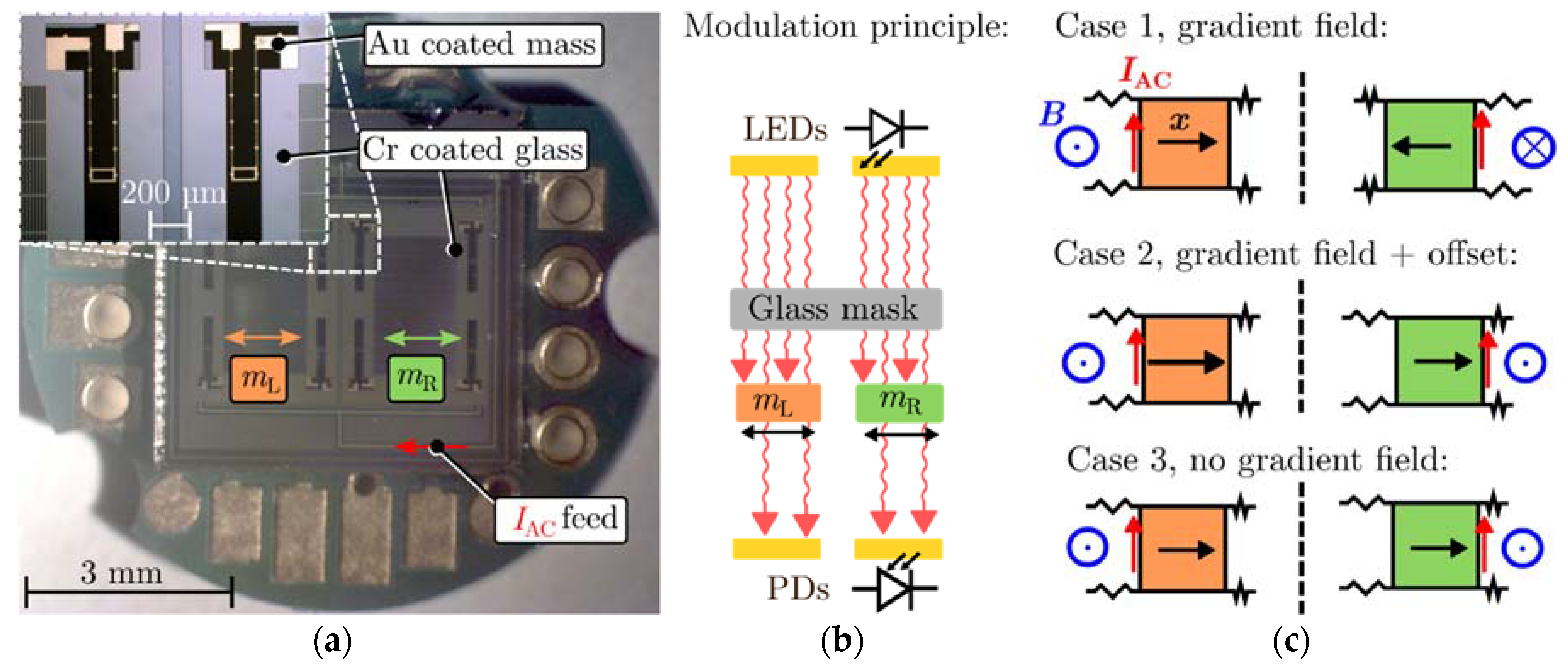 Proceedings 02 00724 g001