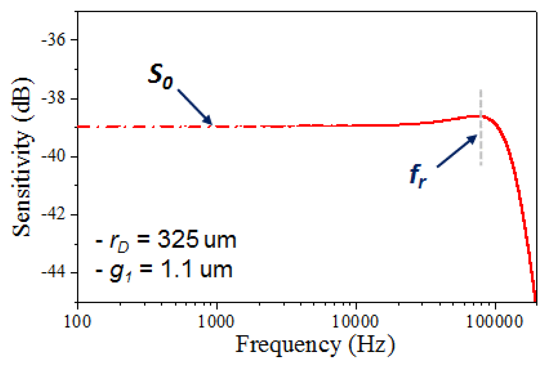 Proceedings 02 00725 g005 550