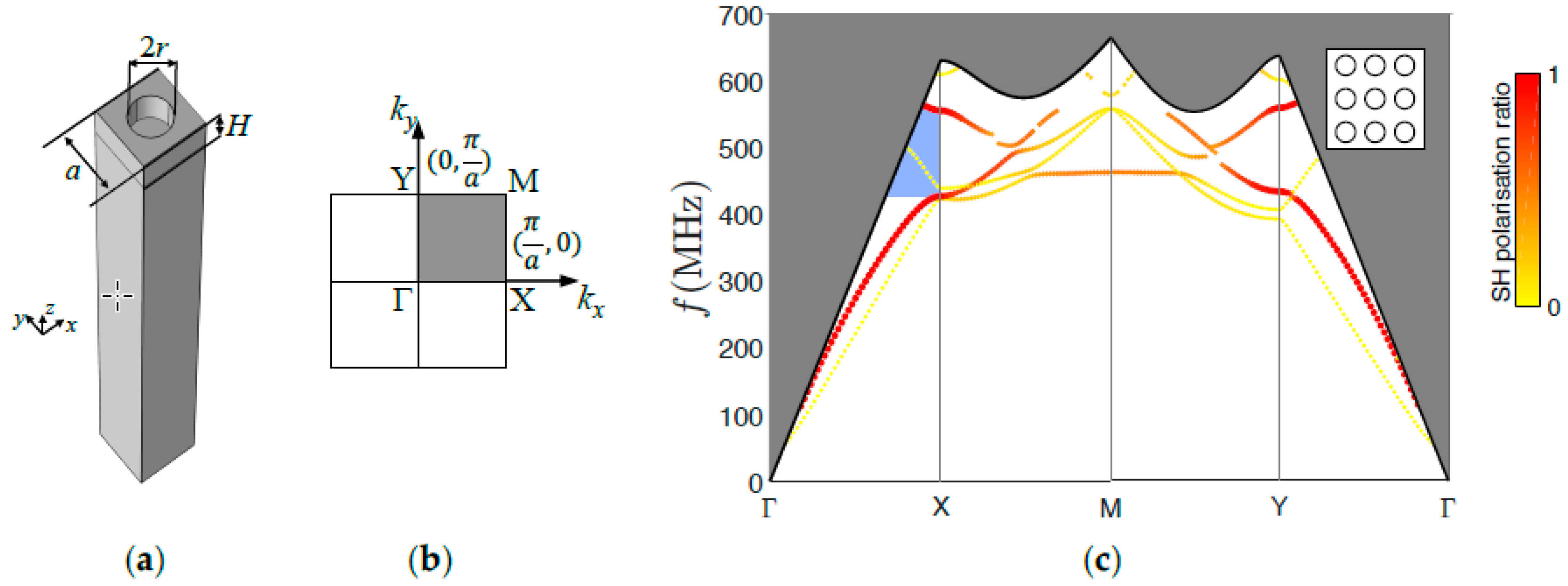 Proceedings 02 00729 g001