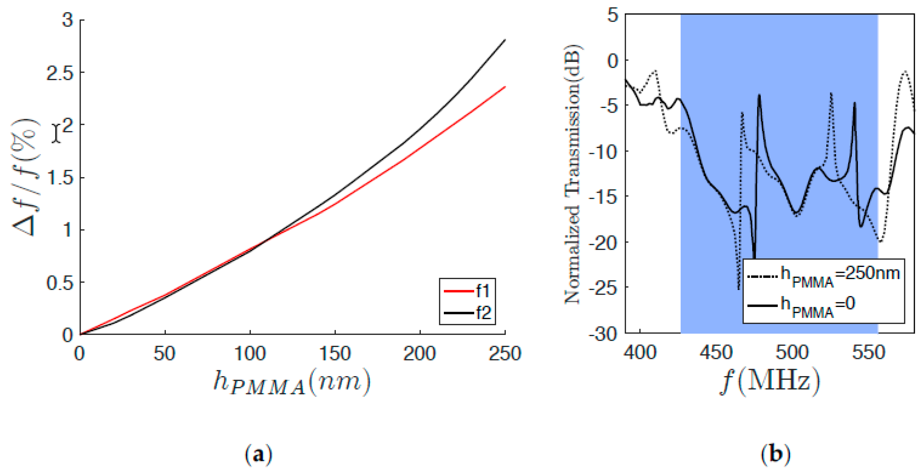 Proceedings 02 00729 g003