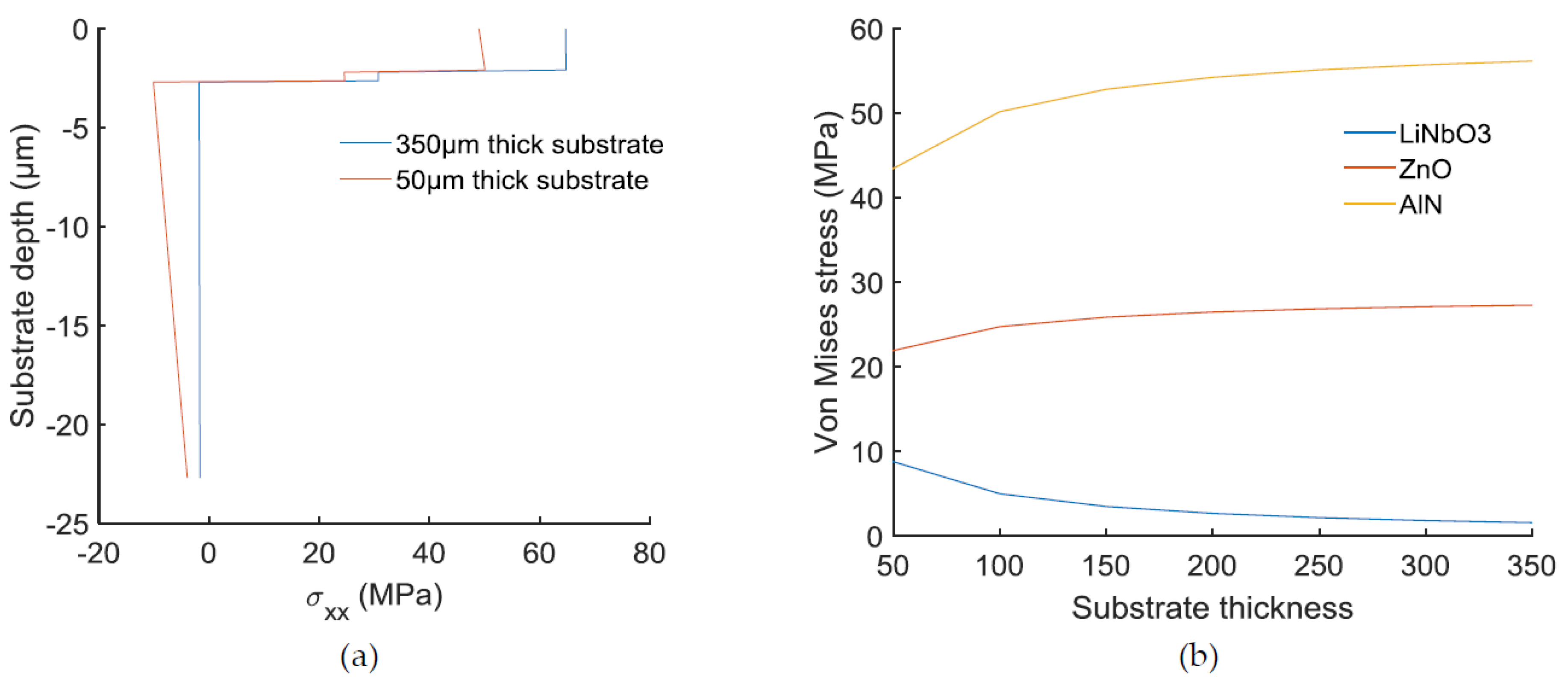 Proceedings 02 00730 g001 550