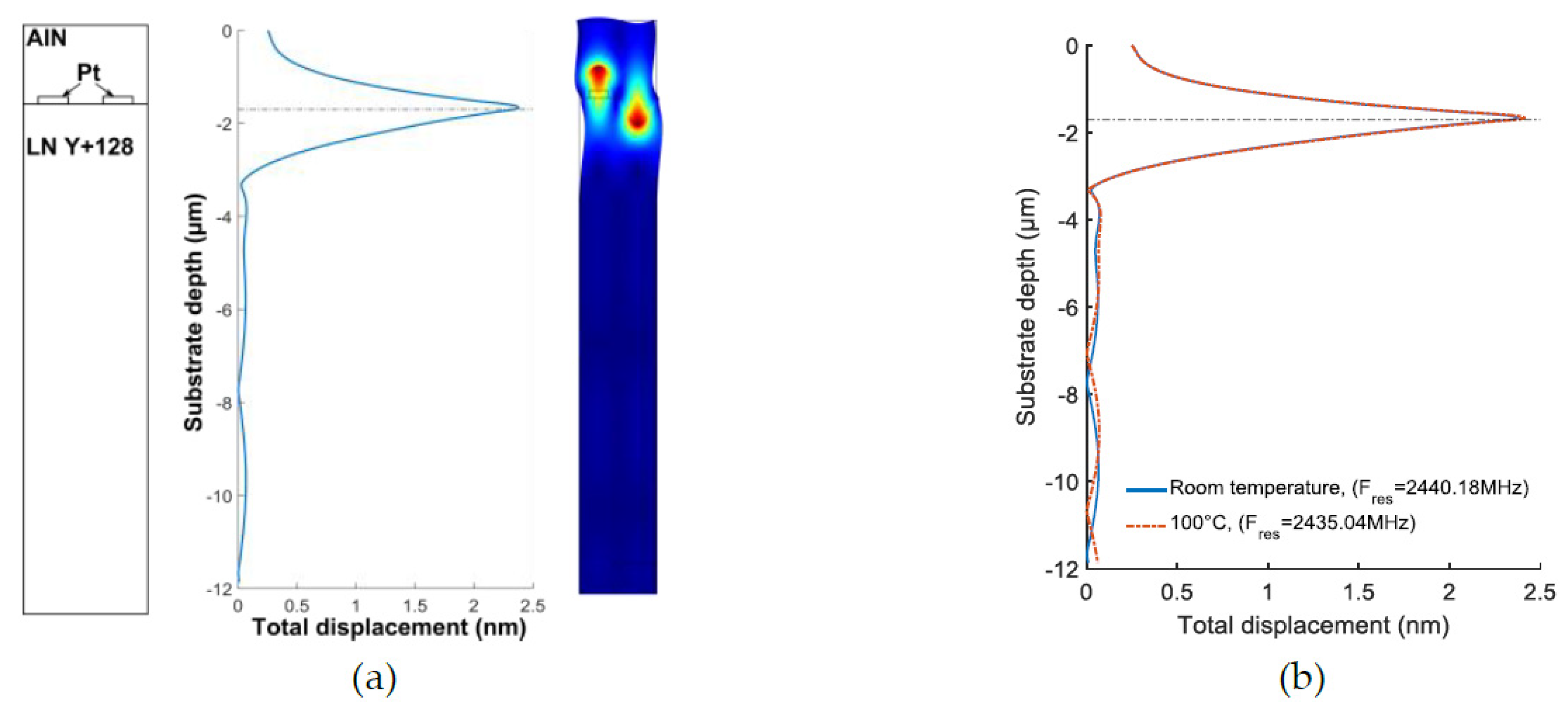 Proceedings 02 00730 g002 550