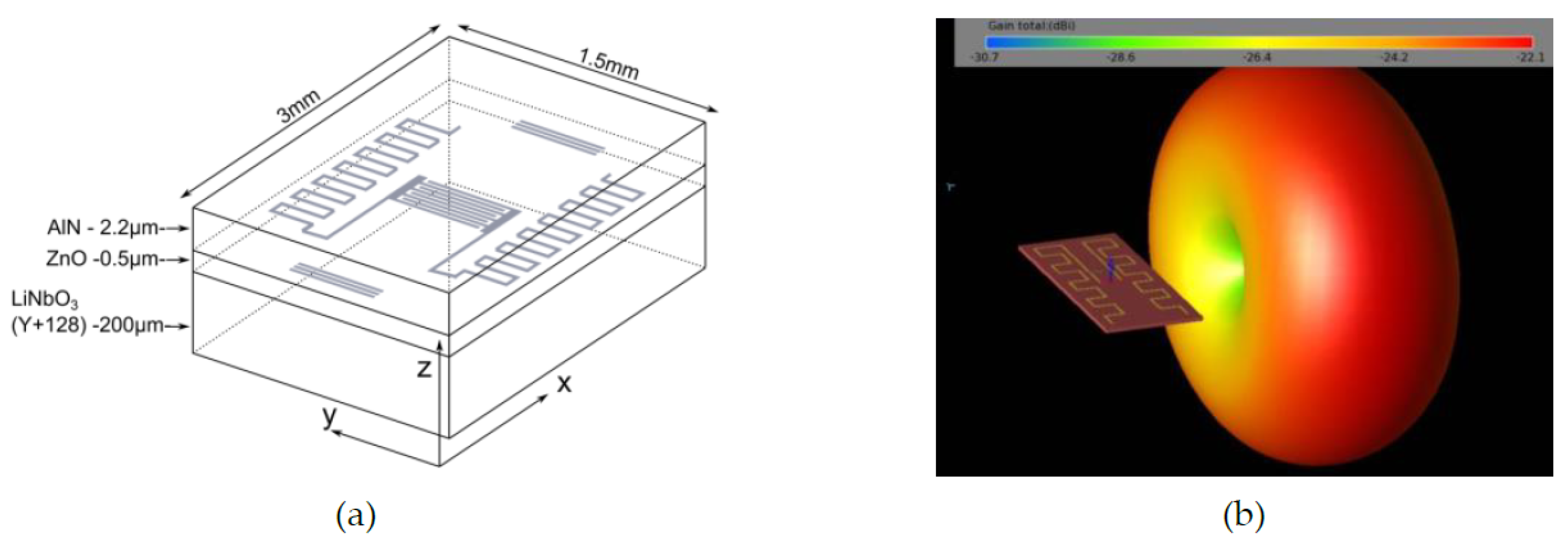 Proceedings 02 00730 g003 550