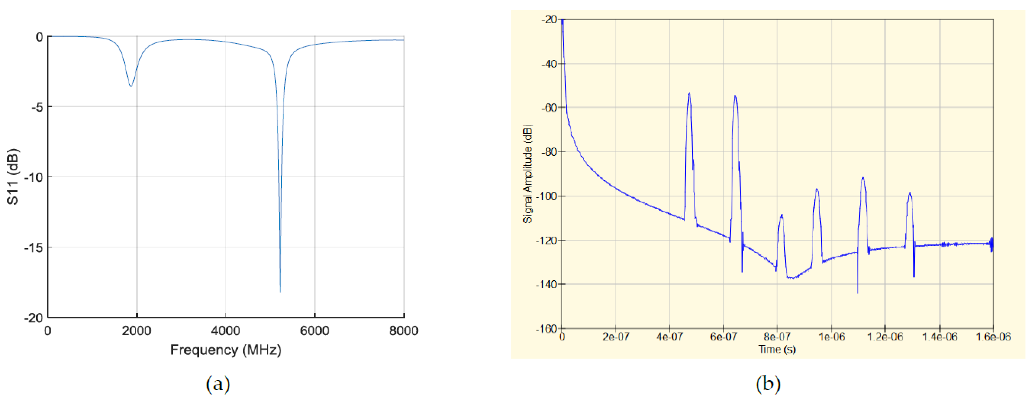 Proceedings 02 00730 g004 550