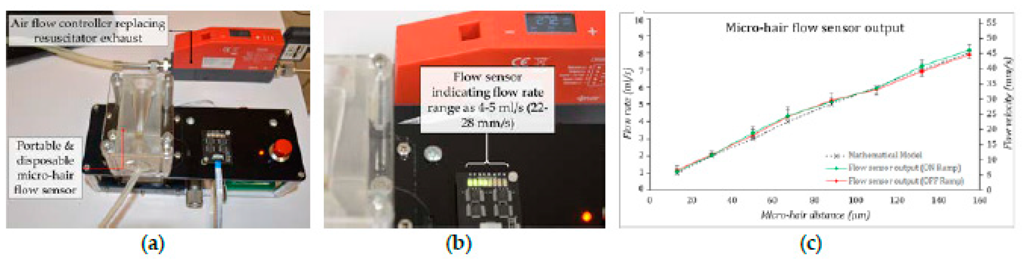 Proceedings 02 00731 g003 550