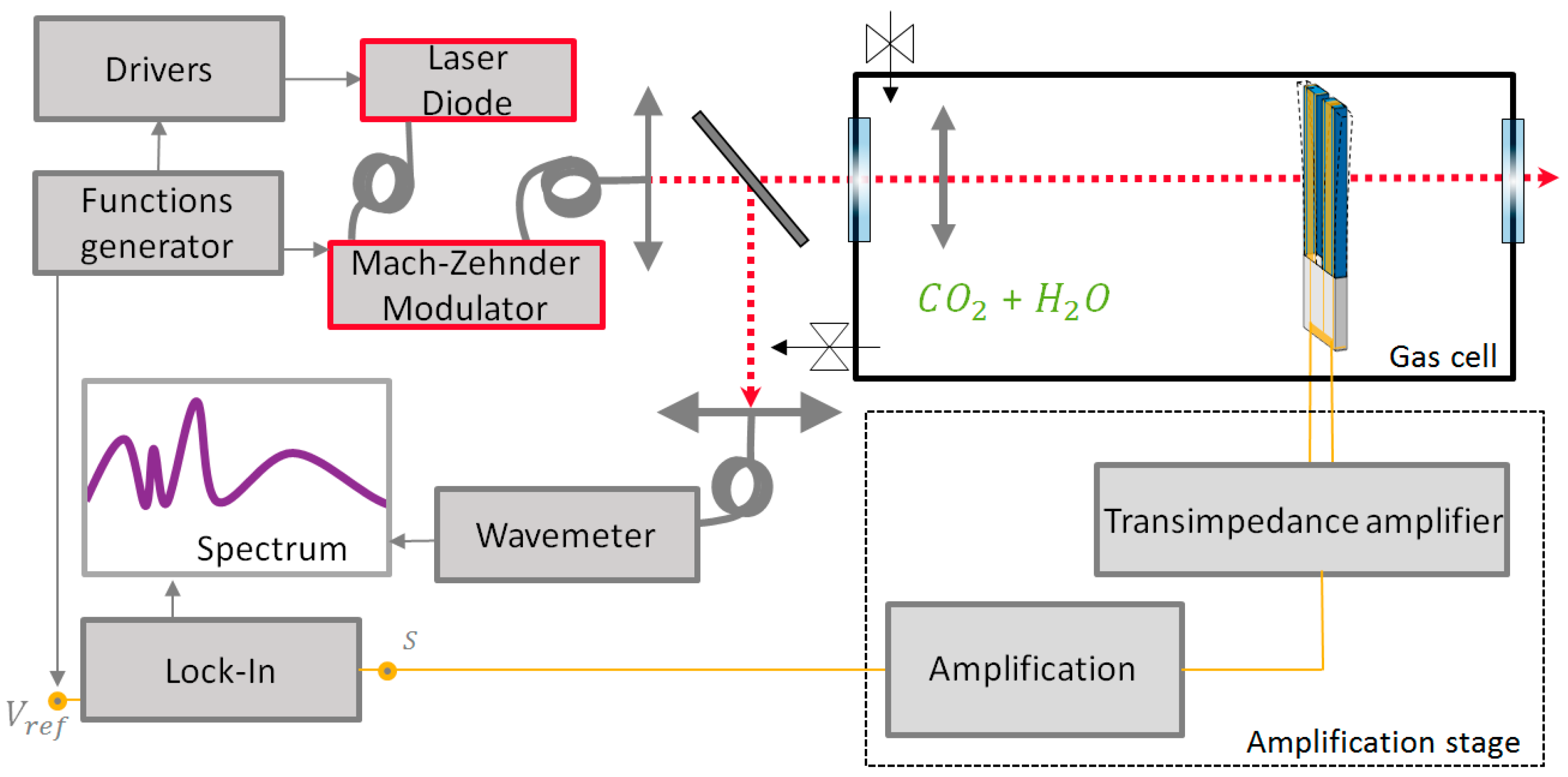 Proceedings 02 00735 g002 550
