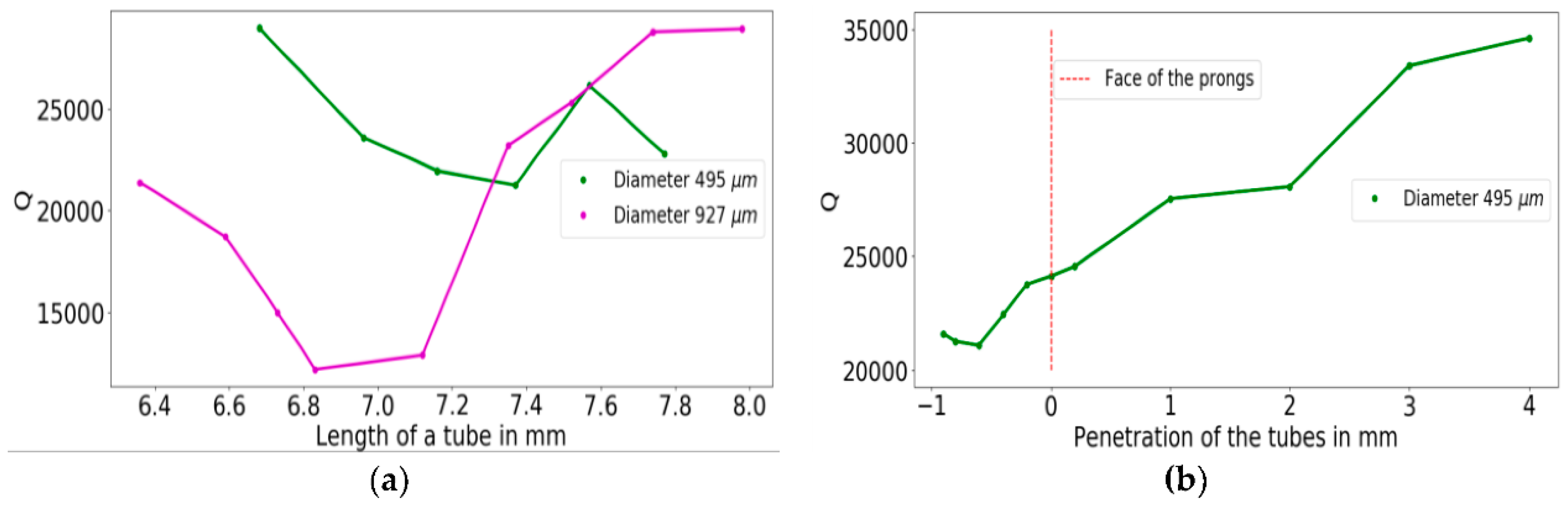 Proceedings 02 00735 g003 550
