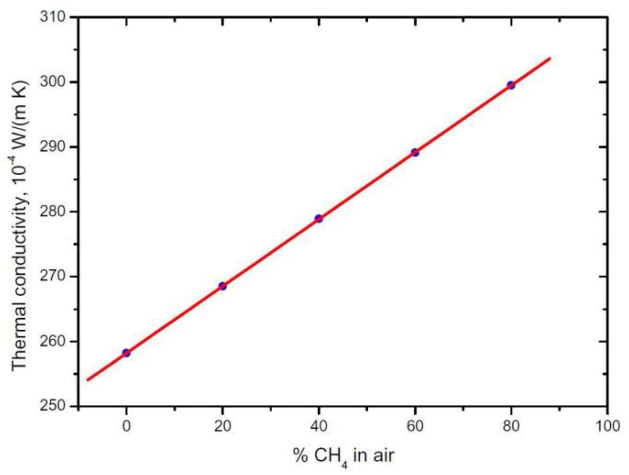 Proceedings 02 00736 g001
