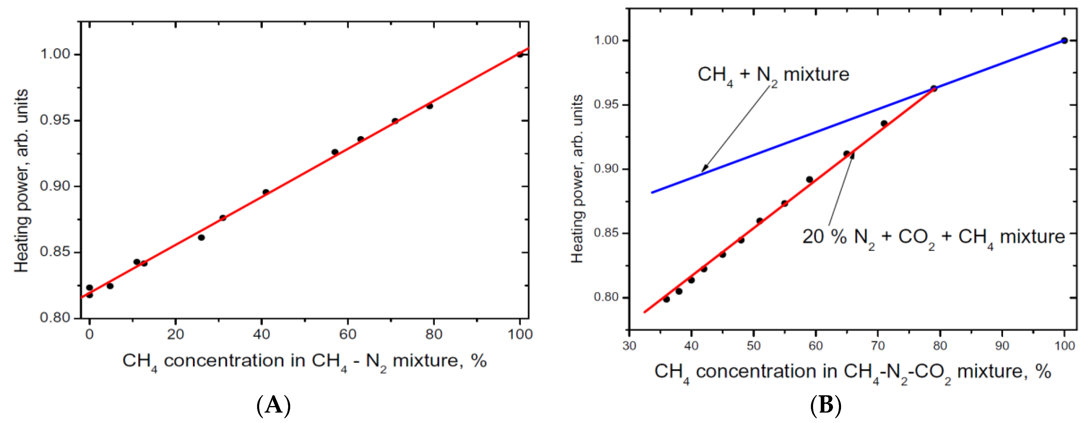 Proceedings 02 00736 g004