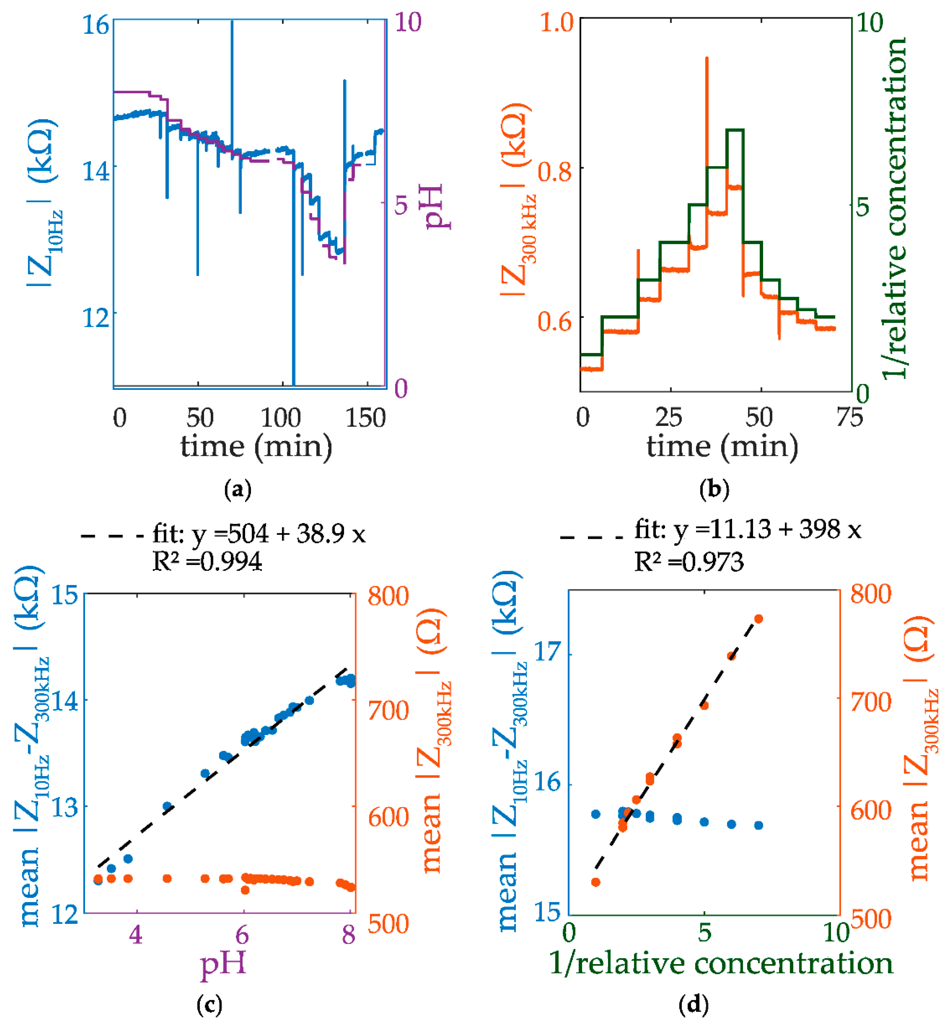 Proceedings 02 00742 g003