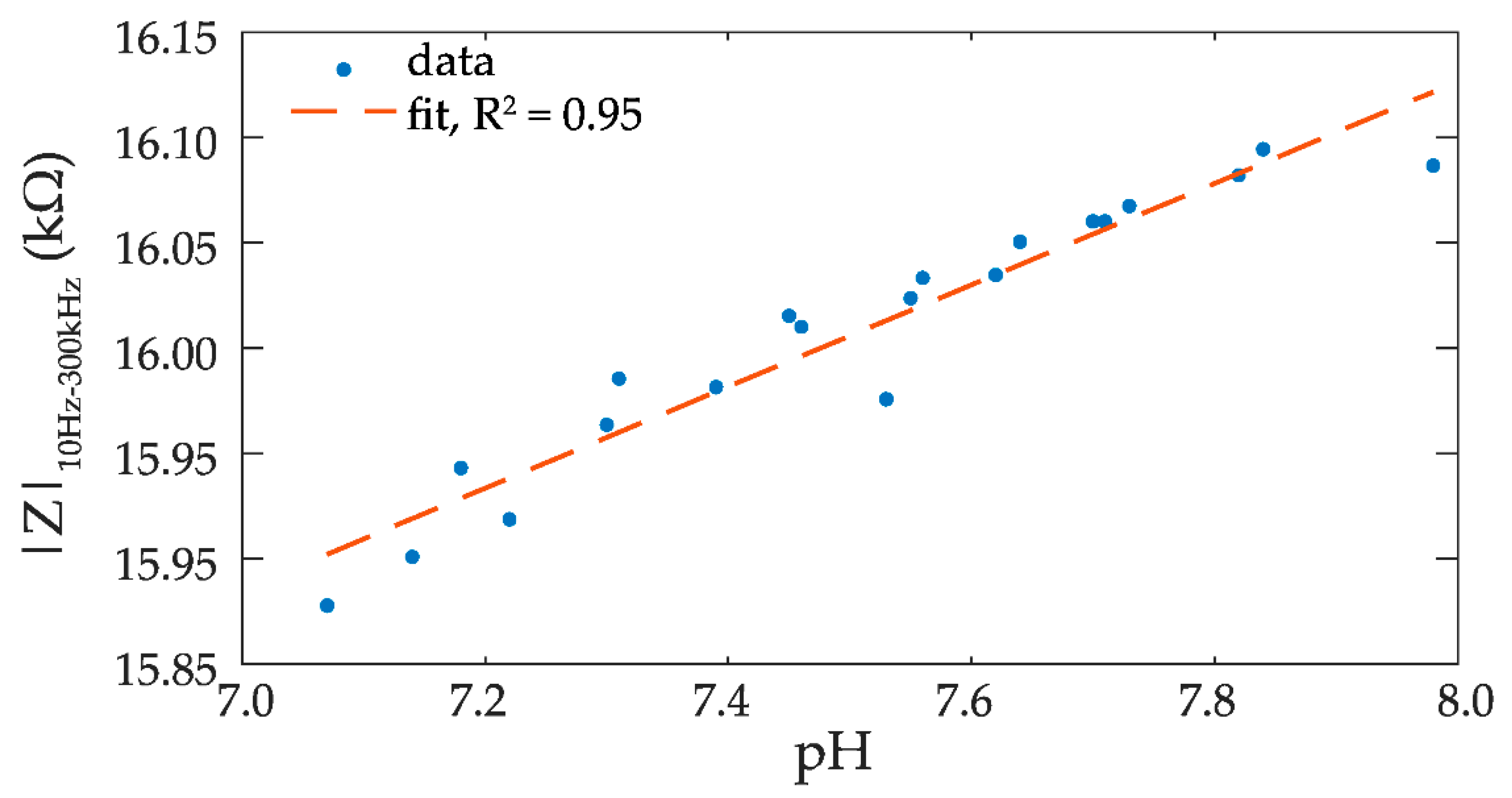 Proceedings 02 00742 g004