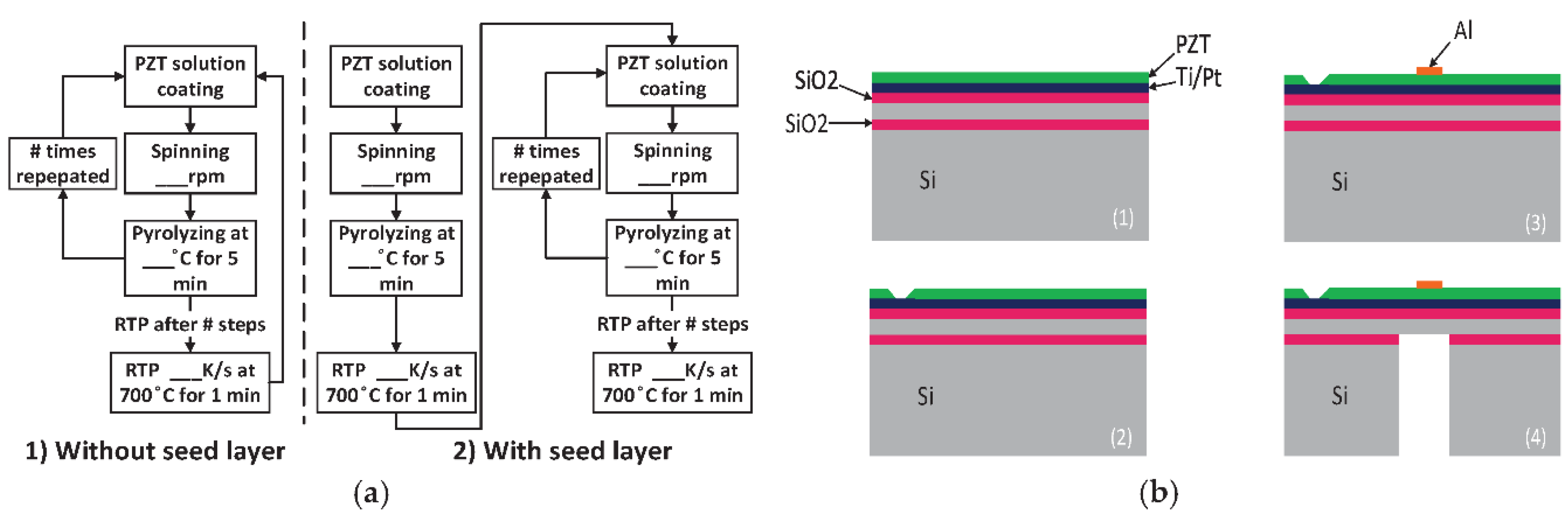 Proceedings 02 00743 g001 550