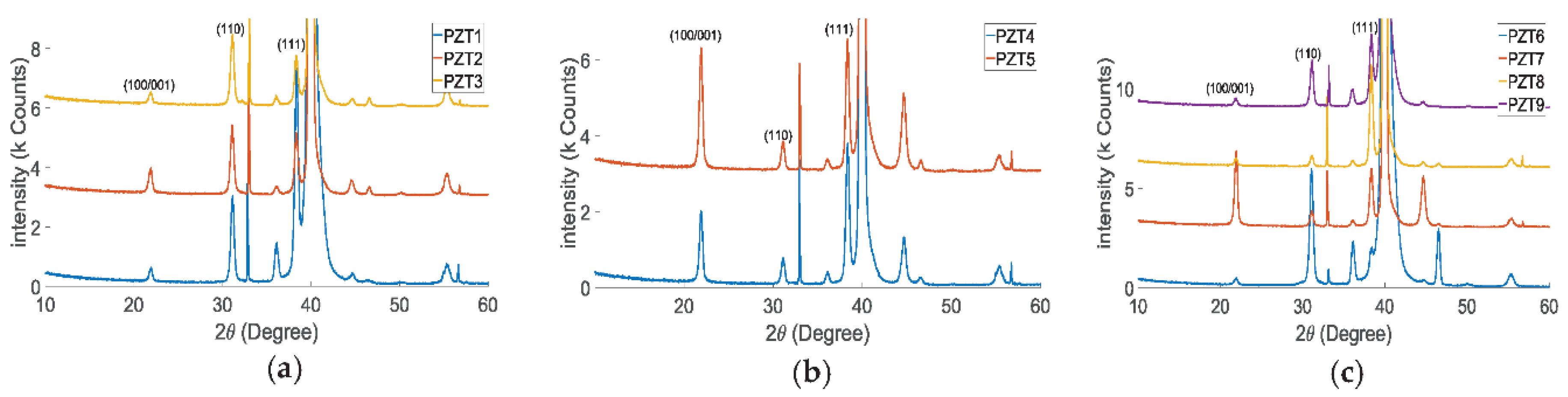 Proceedings 02 00743 g002 550