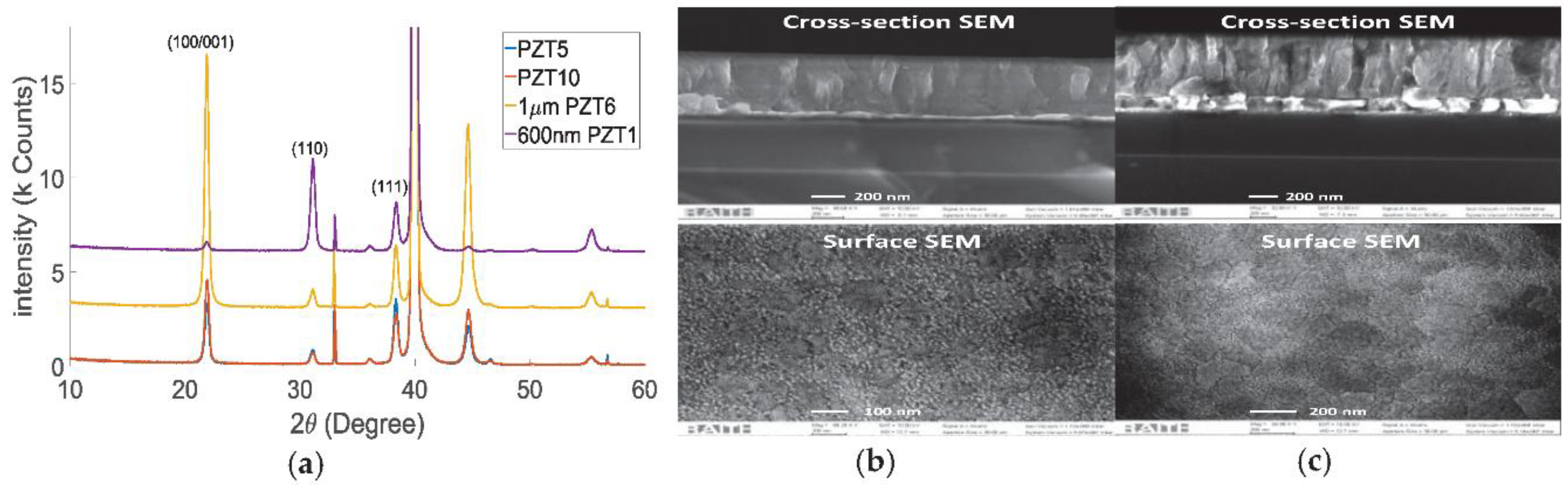 Proceedings 02 00743 g003 550