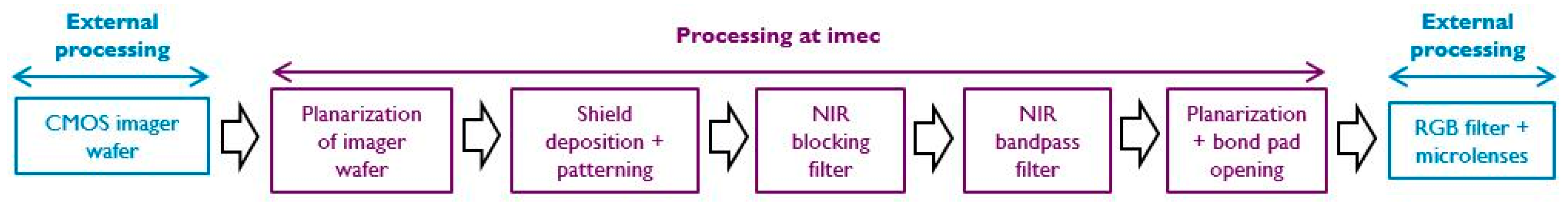 Proceedings 02 00751 g001 550