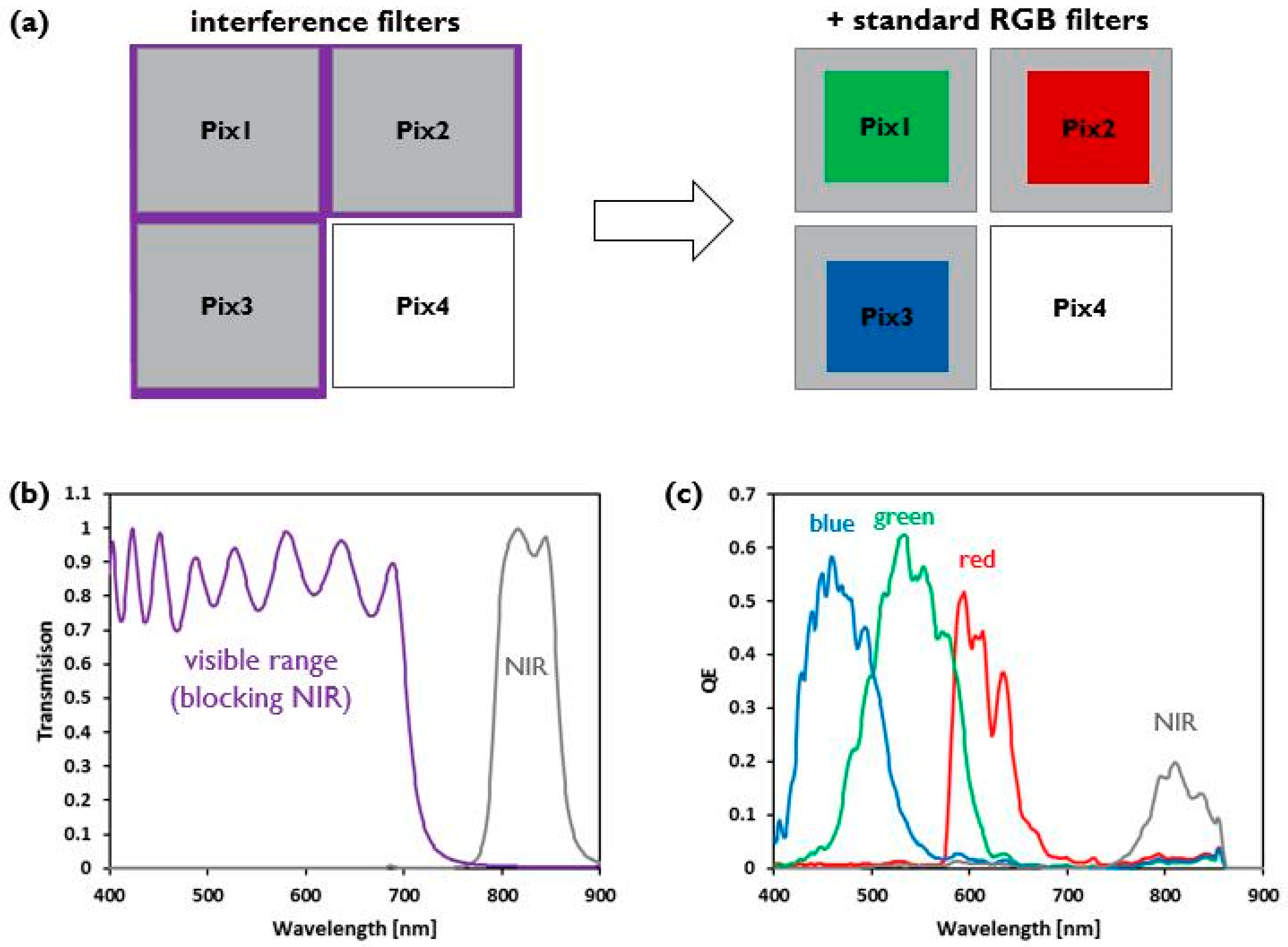 Proceedings 02 00751 g003 550