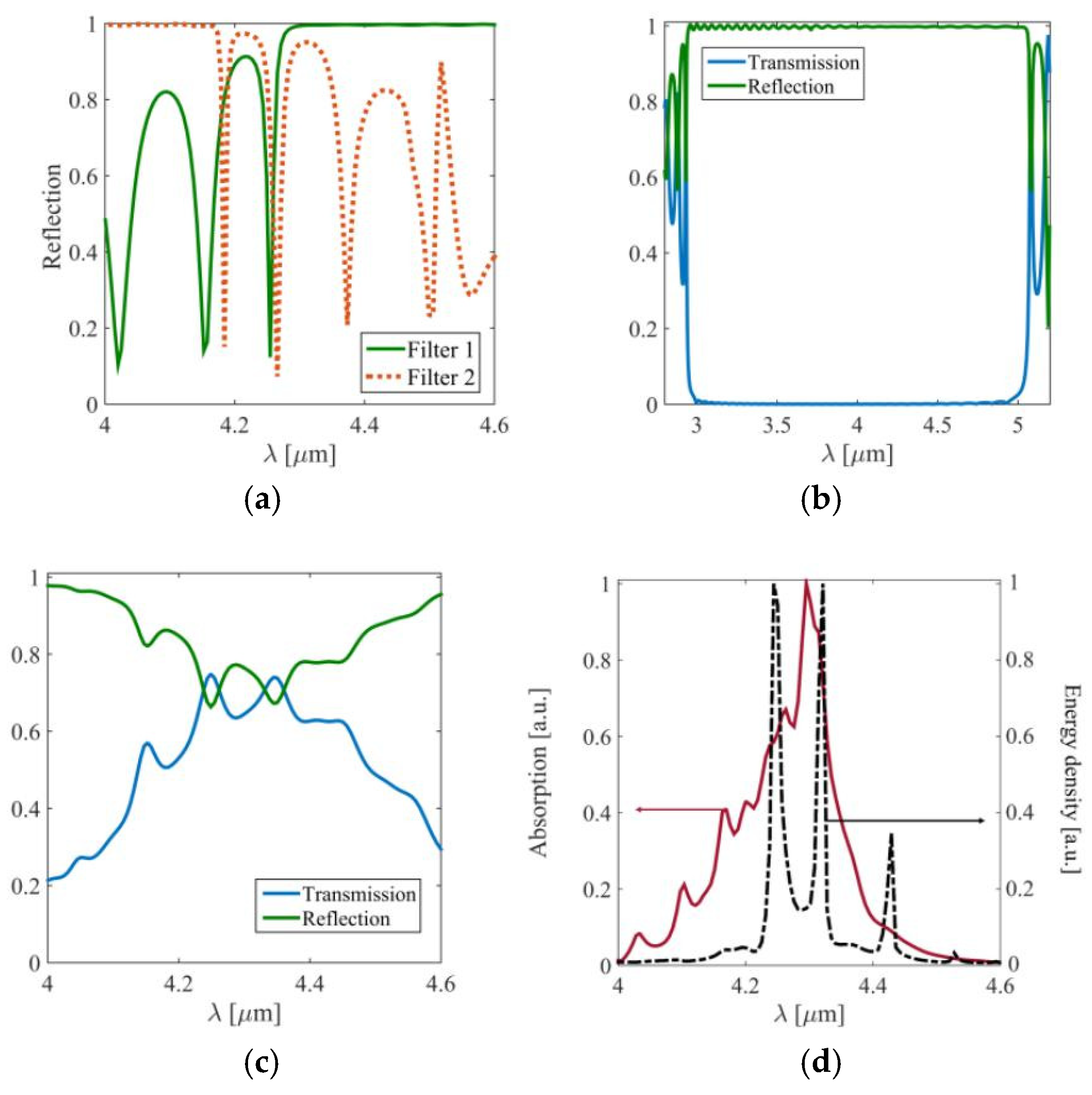 Proceedings 02 00752 g002