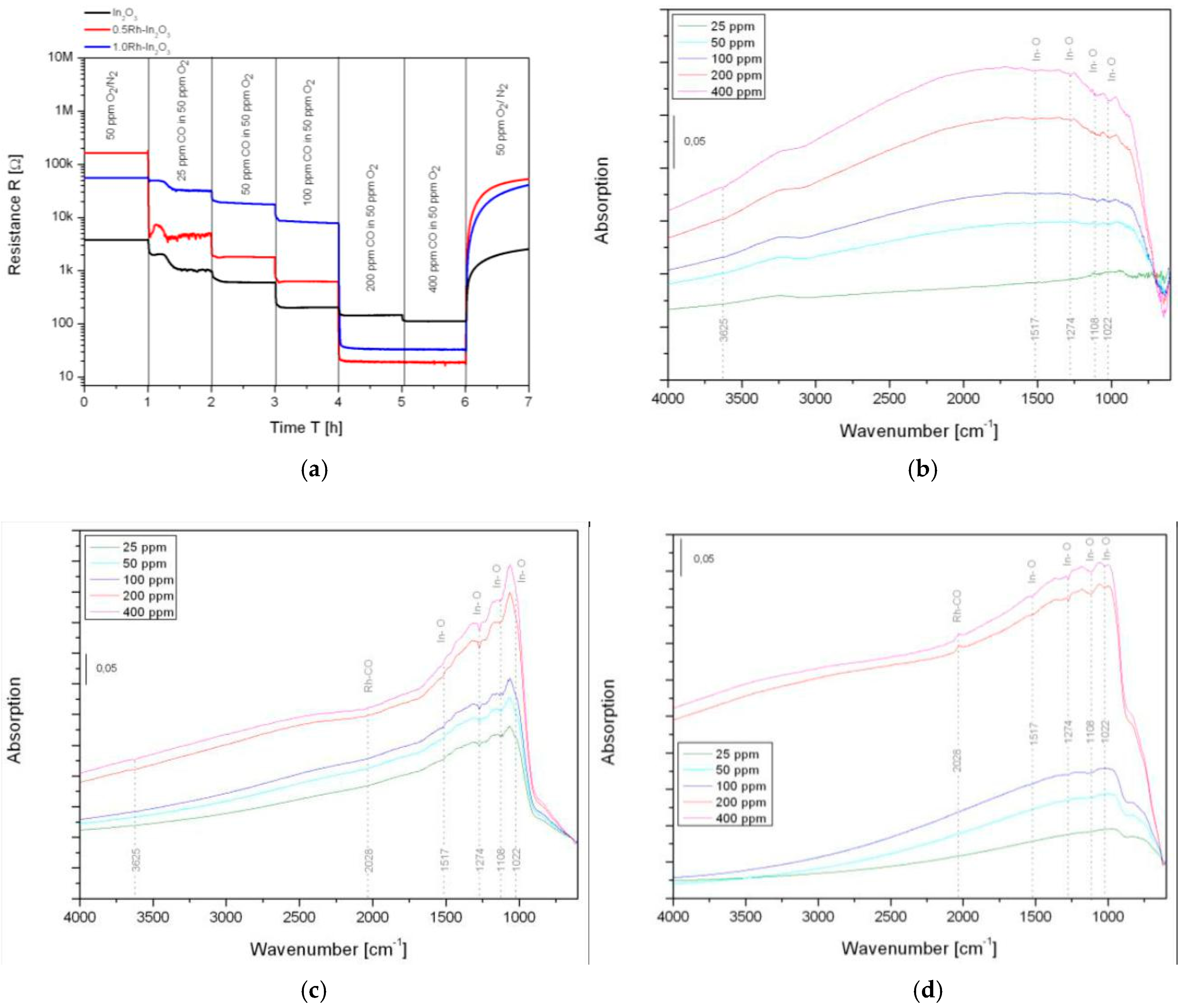 Proceedings 02 00754 g001 550