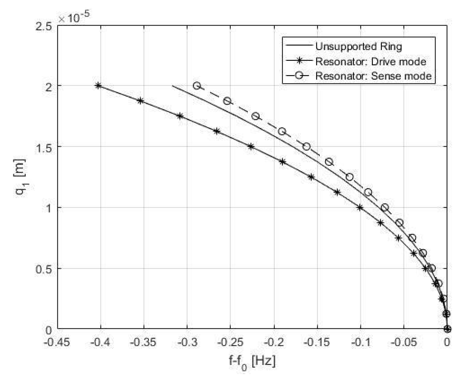 Proceedings 02 00755 g002 550