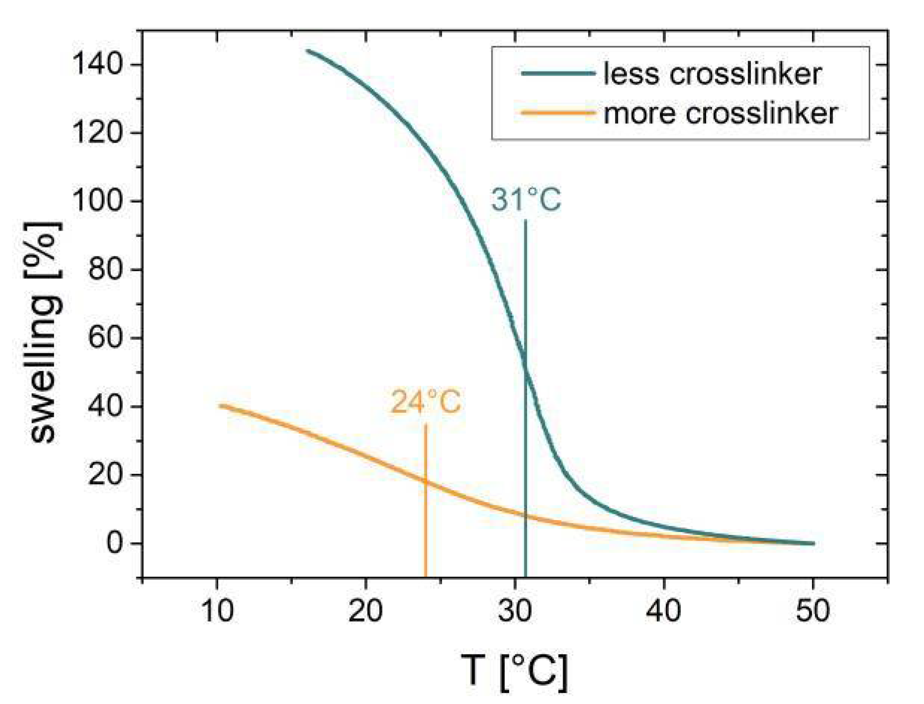 Proceedings 02 00757 g002 550