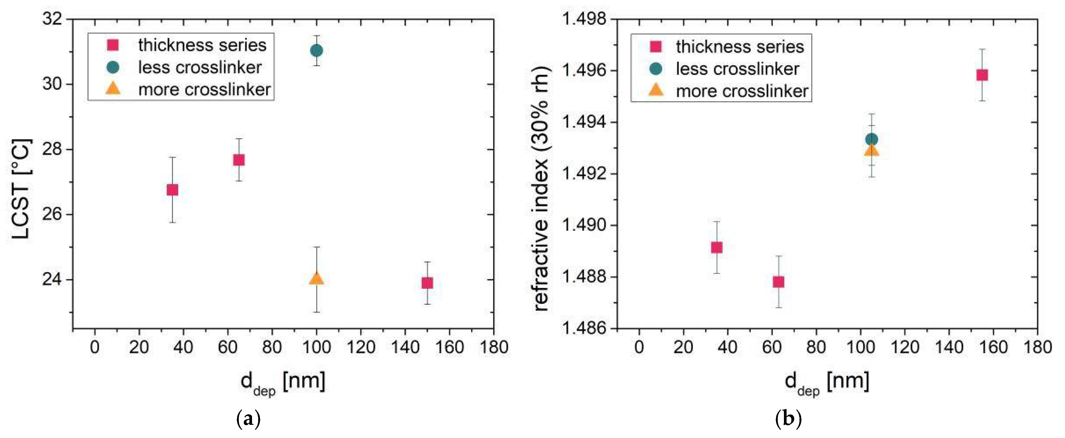 Proceedings 02 00757 g003 550