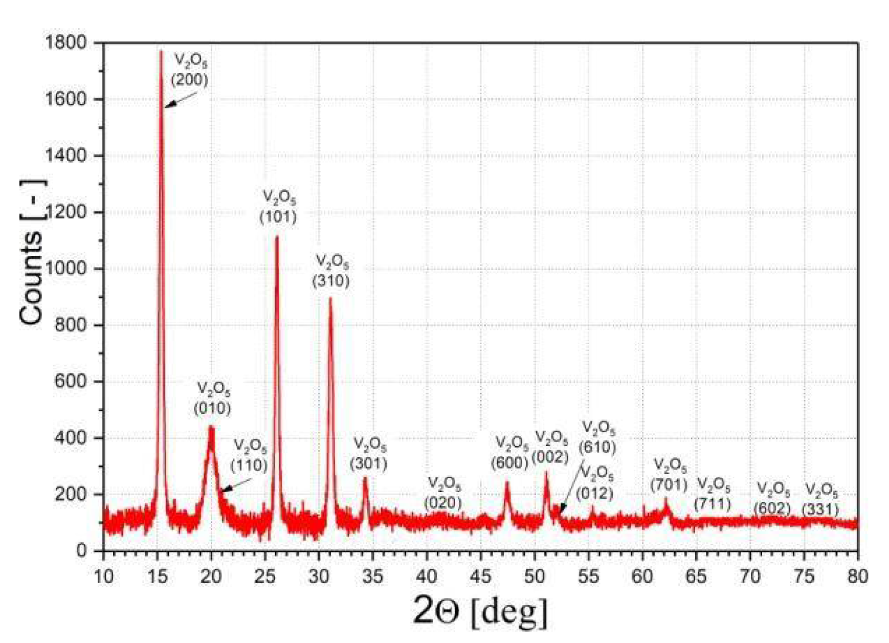 Proceedings 02 00759 g002