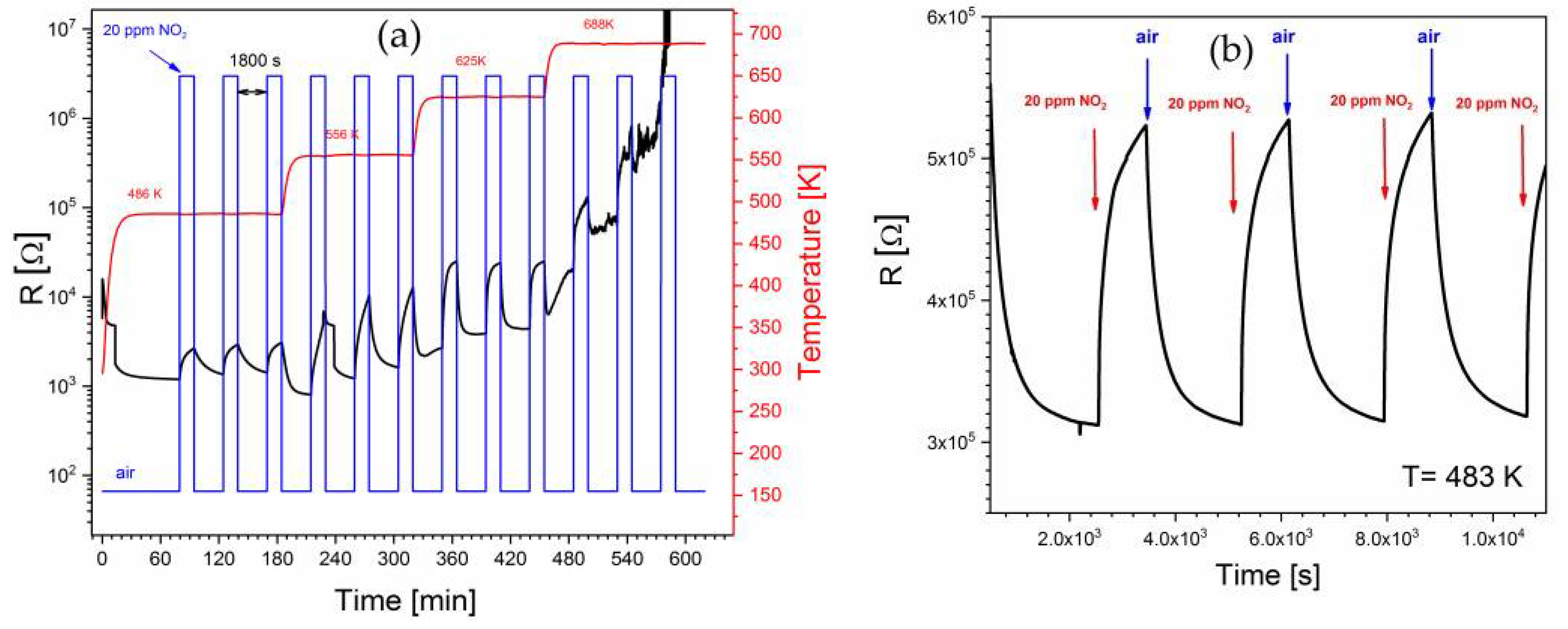 Proceedings 02 00759 g004