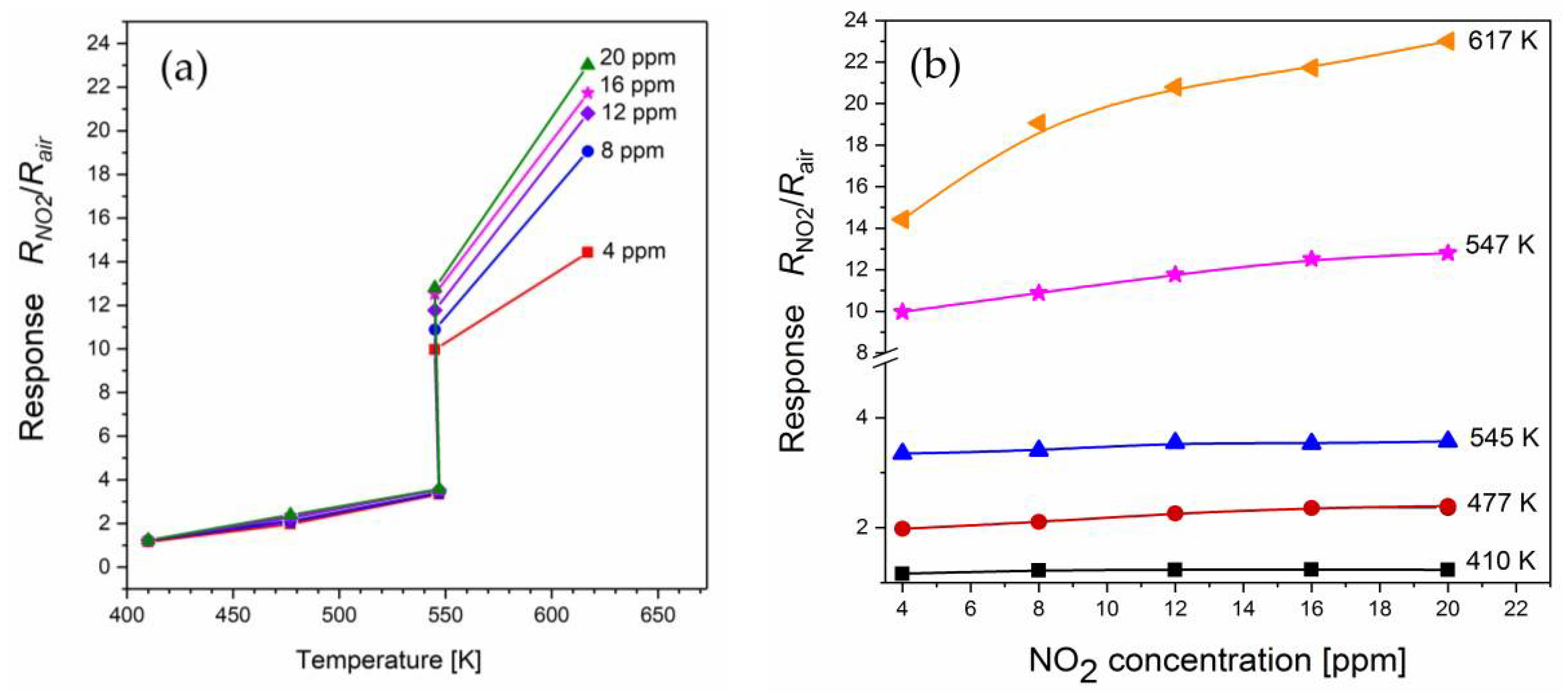 Proceedings 02 00759 g005