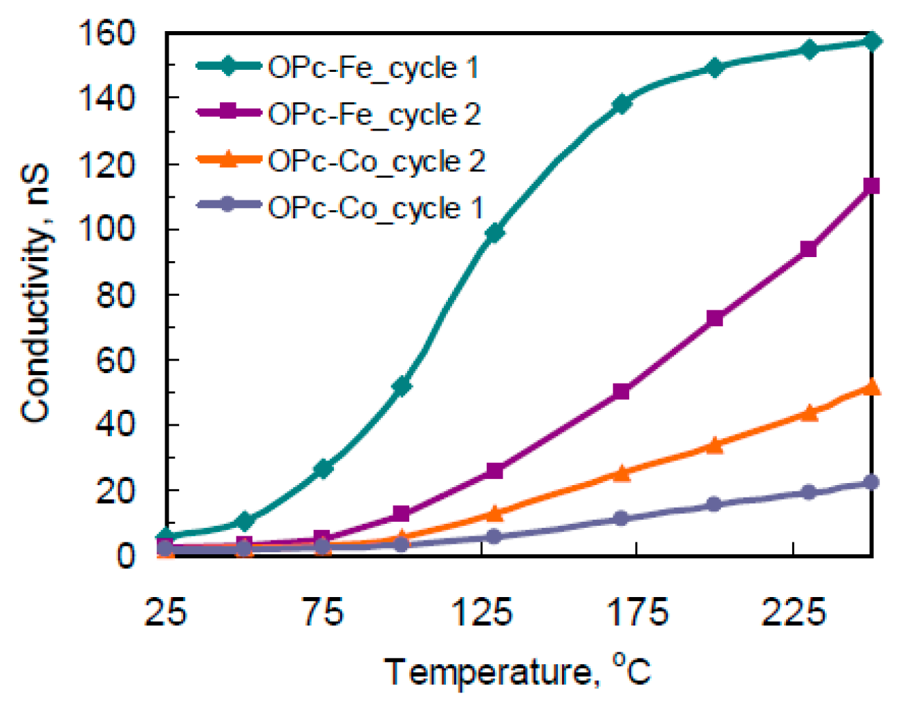 Proceedings 02 00762 g002