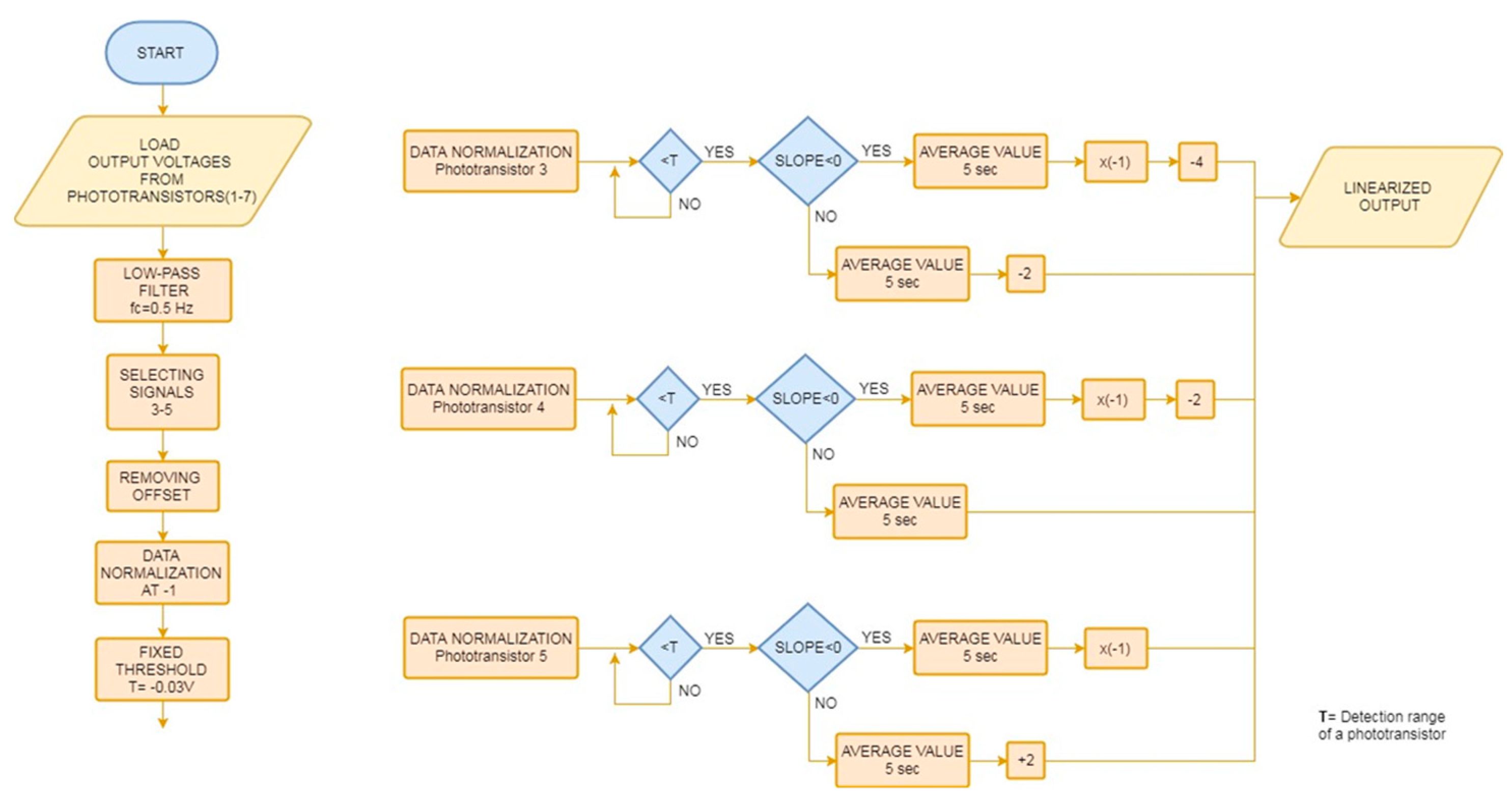 Proceedings 02 00764 g002 550