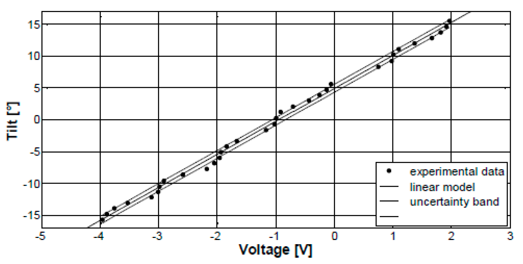 Proceedings 02 00764 g005 550