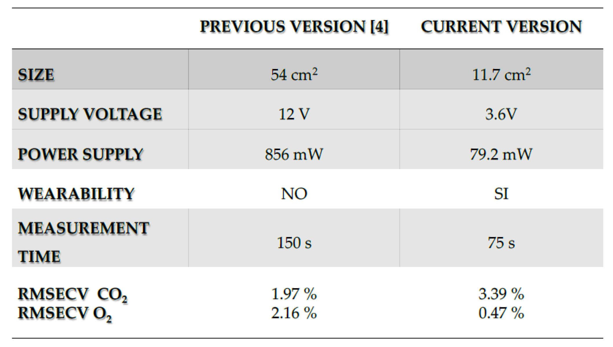 Proceedings 02 00765 i001