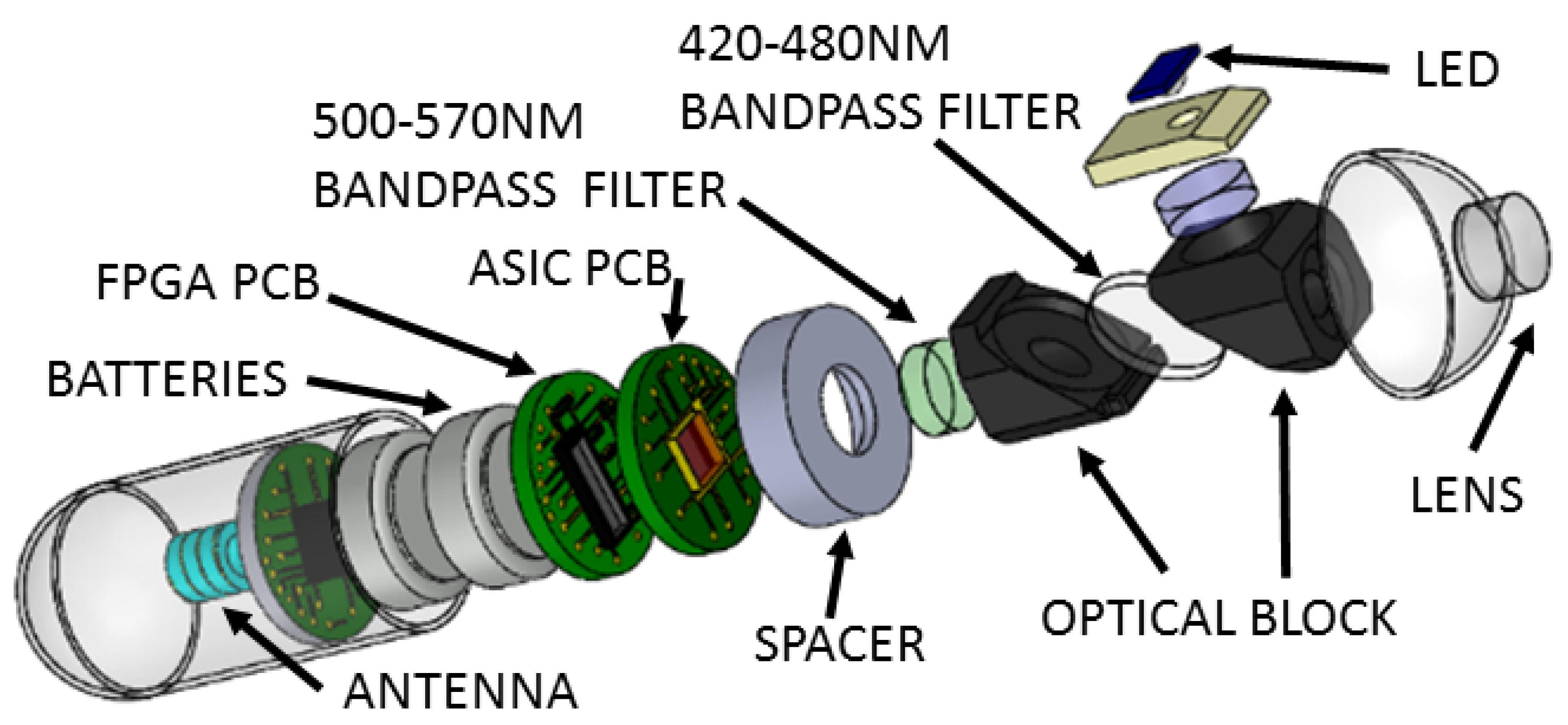 Proceedings 02 00766 g001