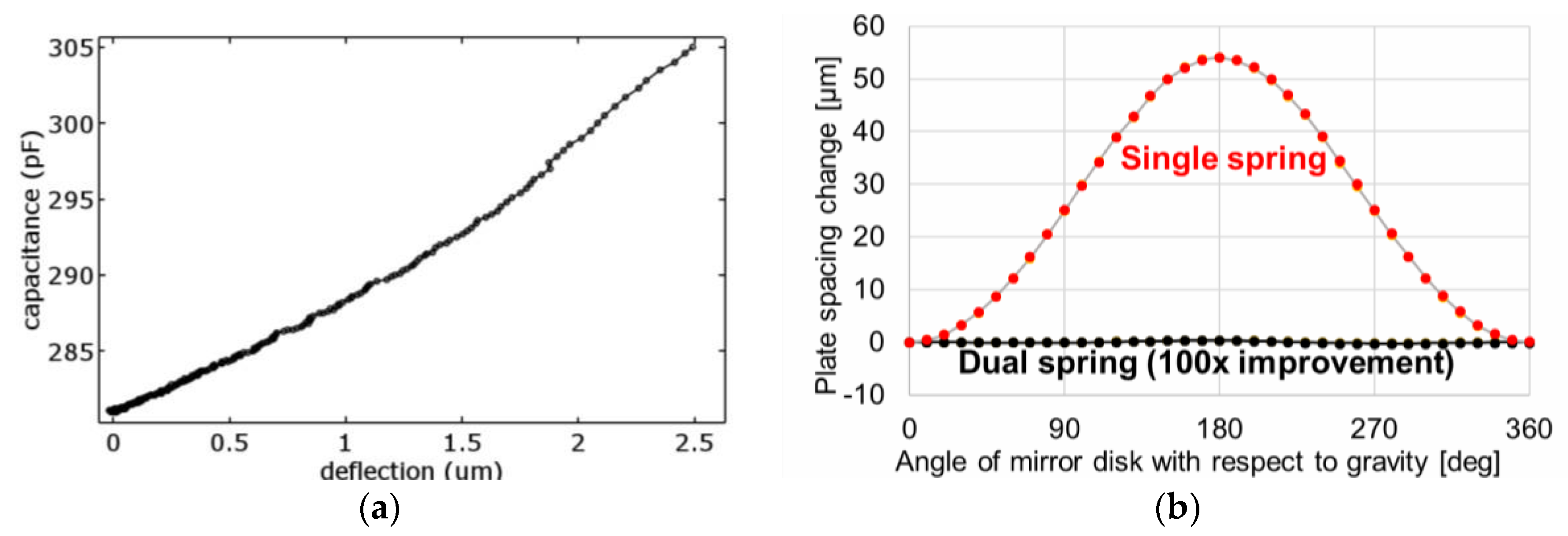 Proceedings 02 00767 g002