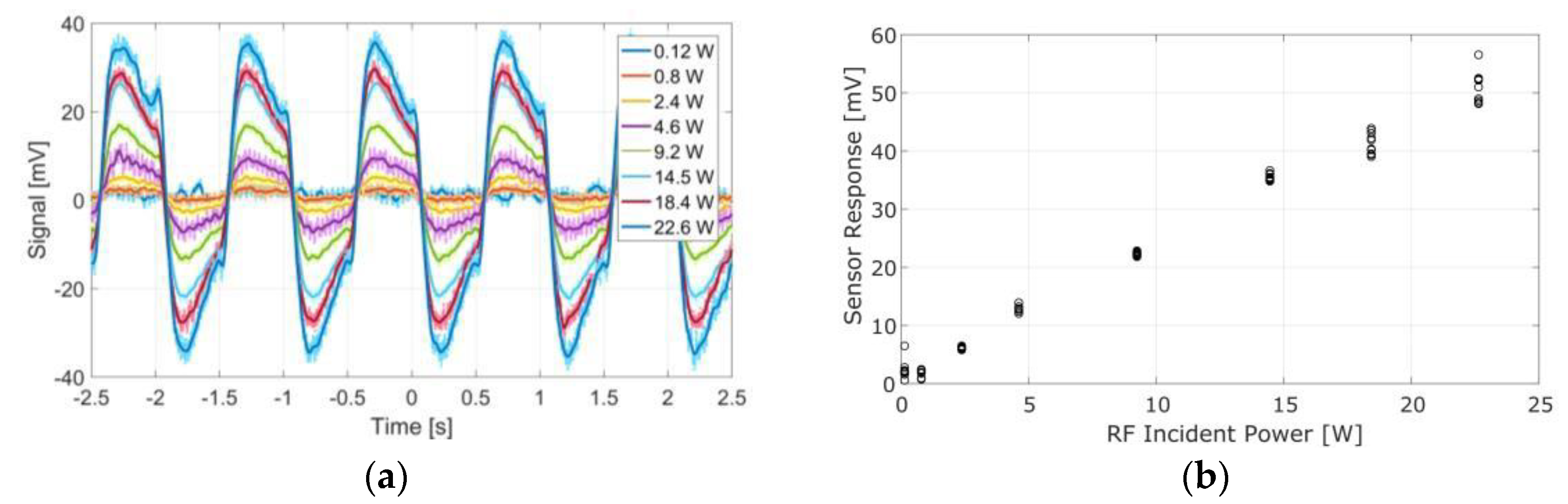 Proceedings 02 00767 g003