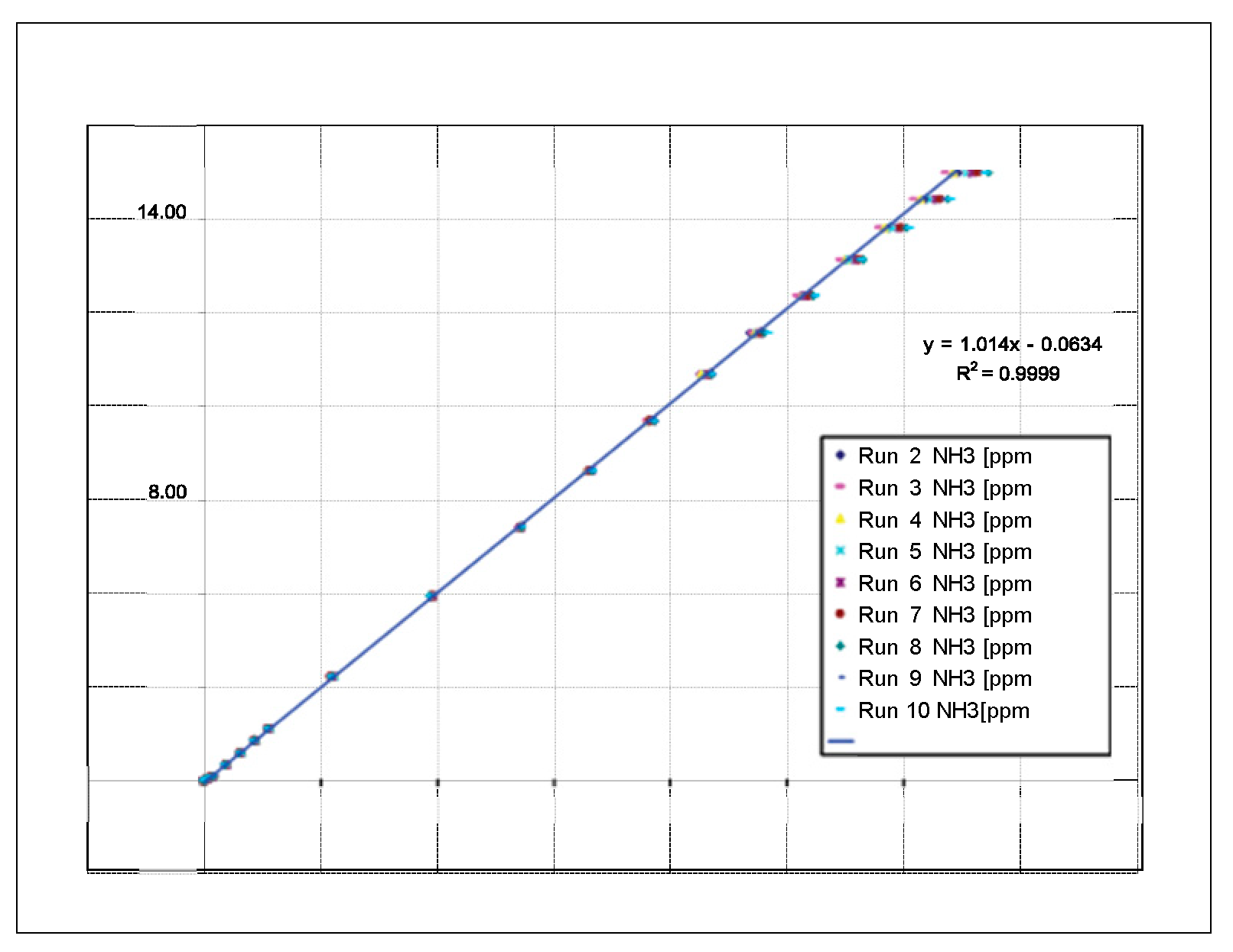 Proceedings 02 00769 g002