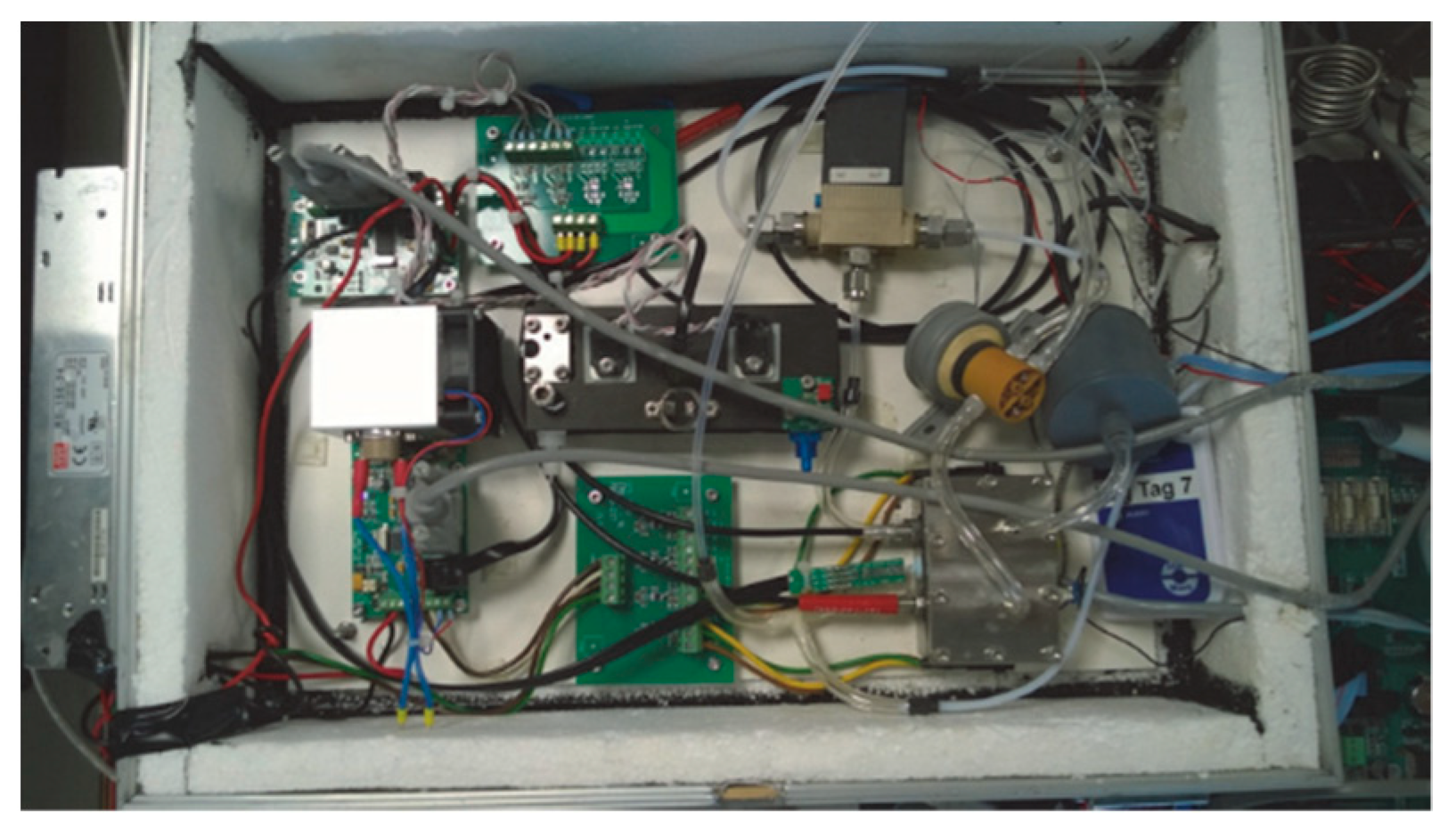 Proceedings 02 00769 g003