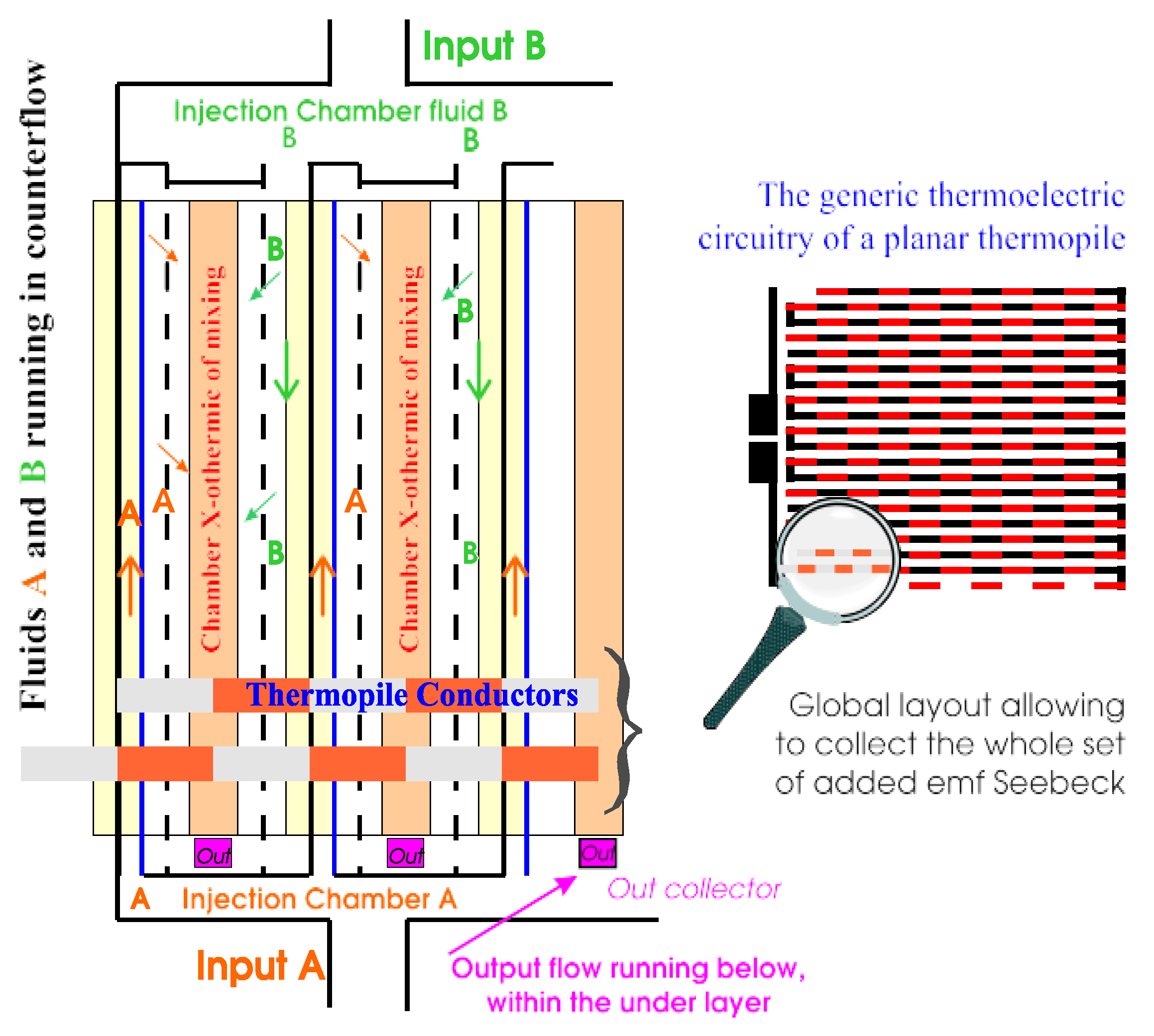 Proceedings 02 00771 g002