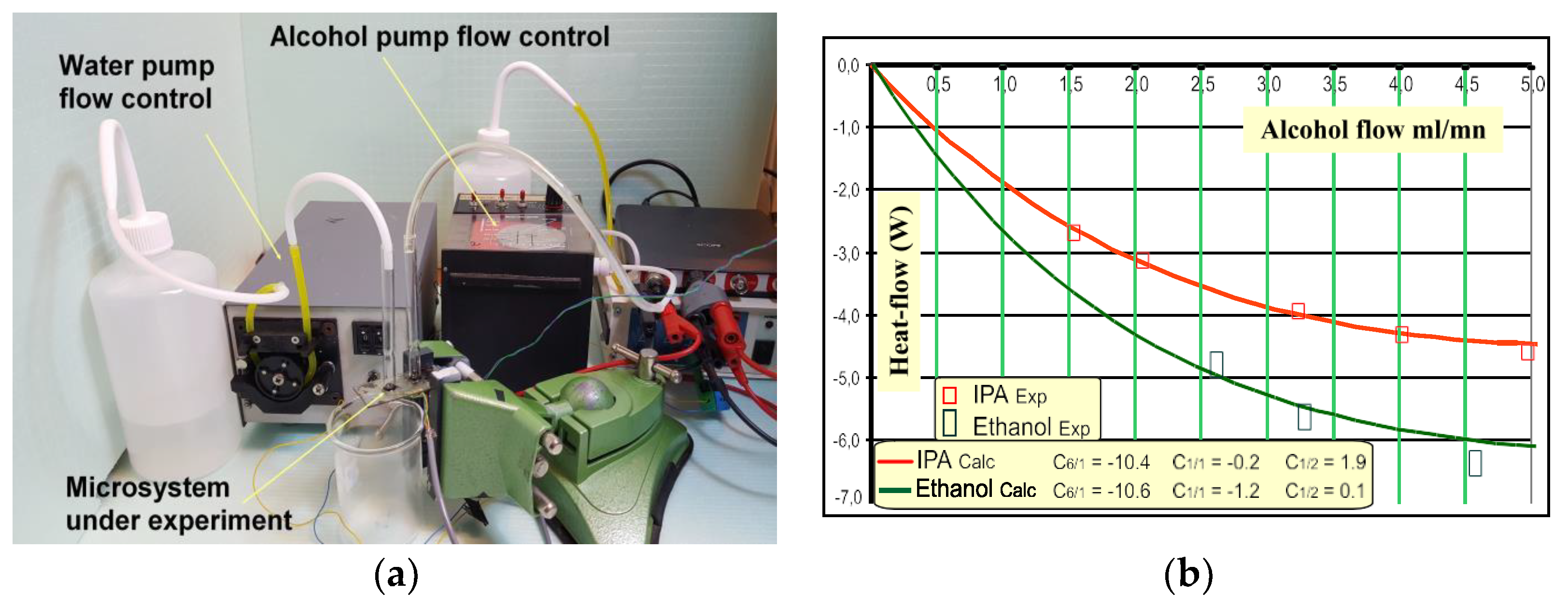 Proceedings 02 00771 g004