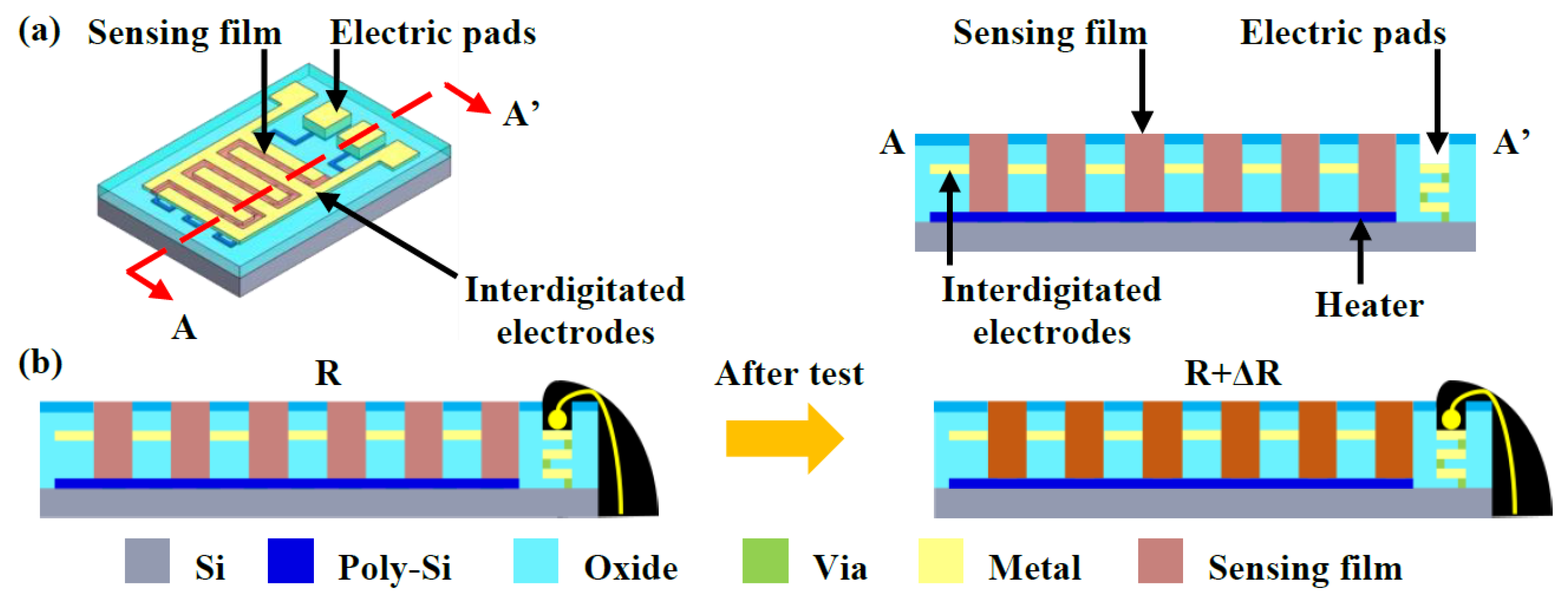 Proceedings 02 00772 g001