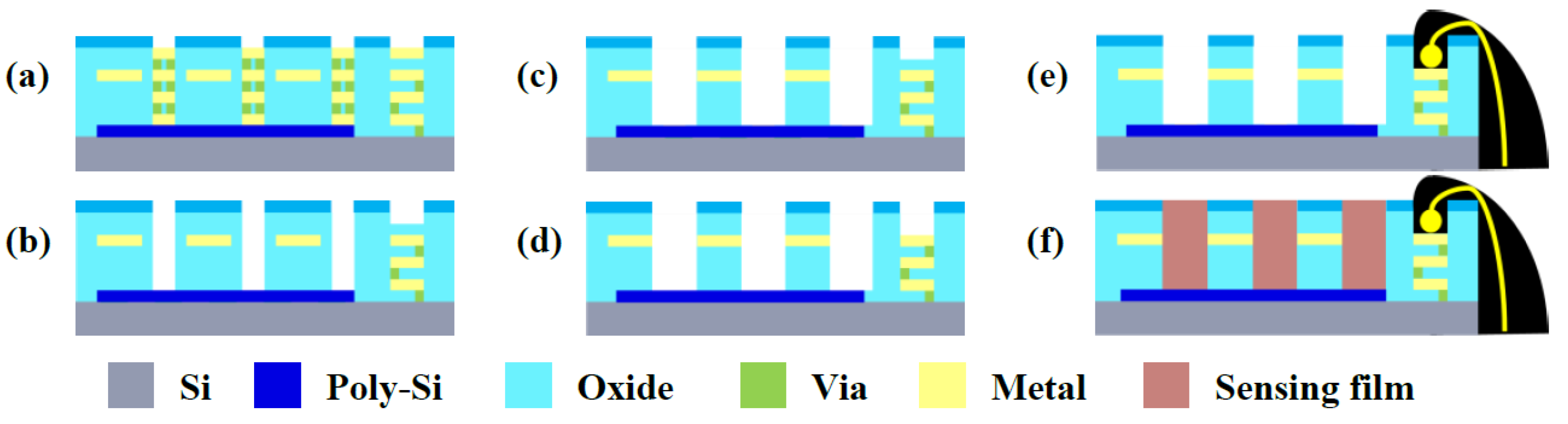 Proceedings 02 00772 g002