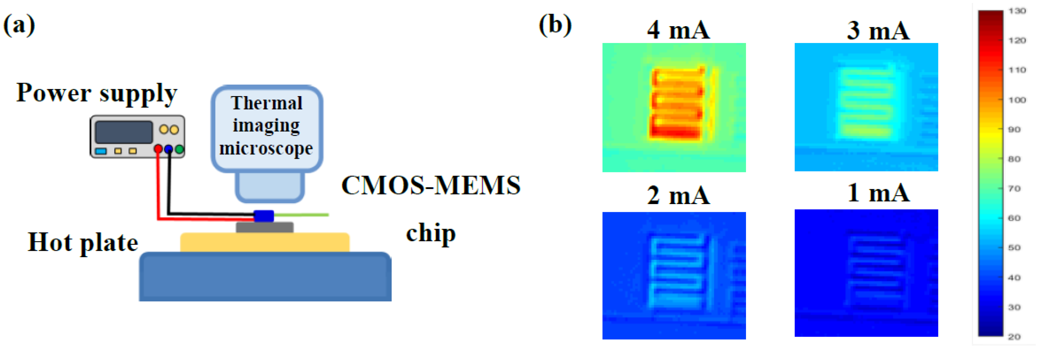 Proceedings 02 00772 g006