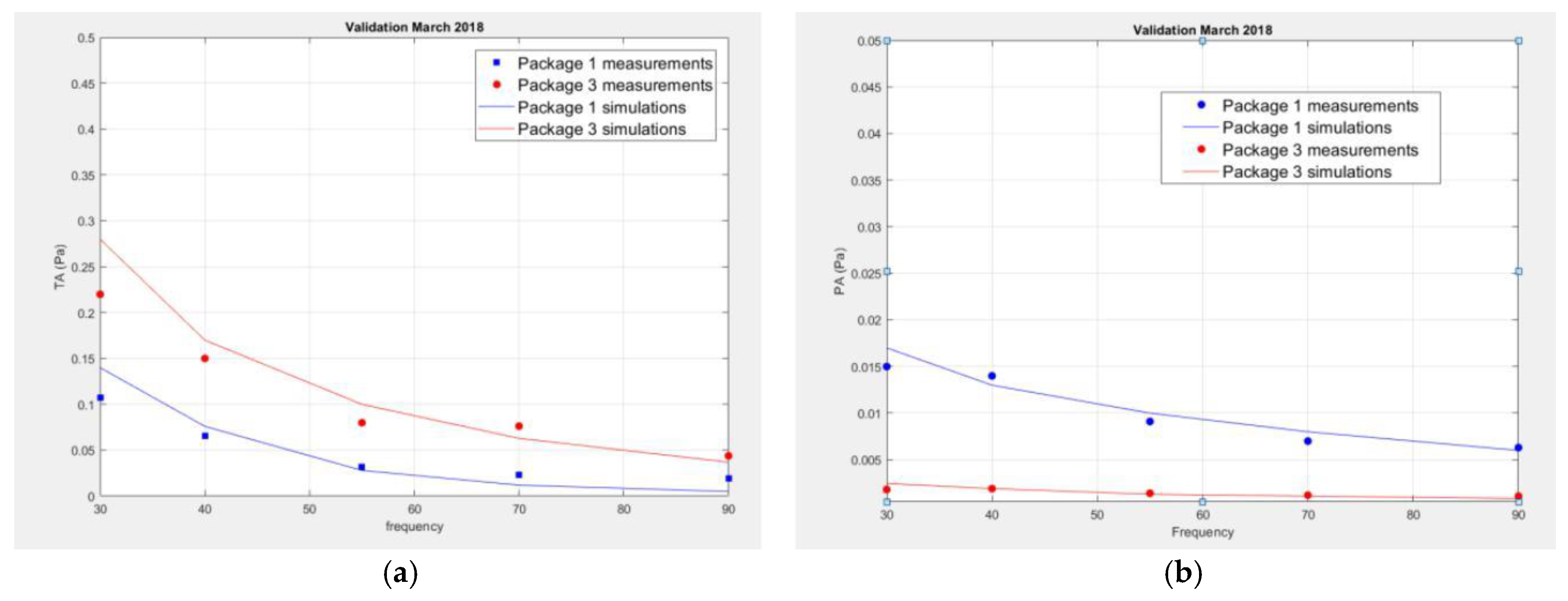 Proceedings 02 00773 g002 550