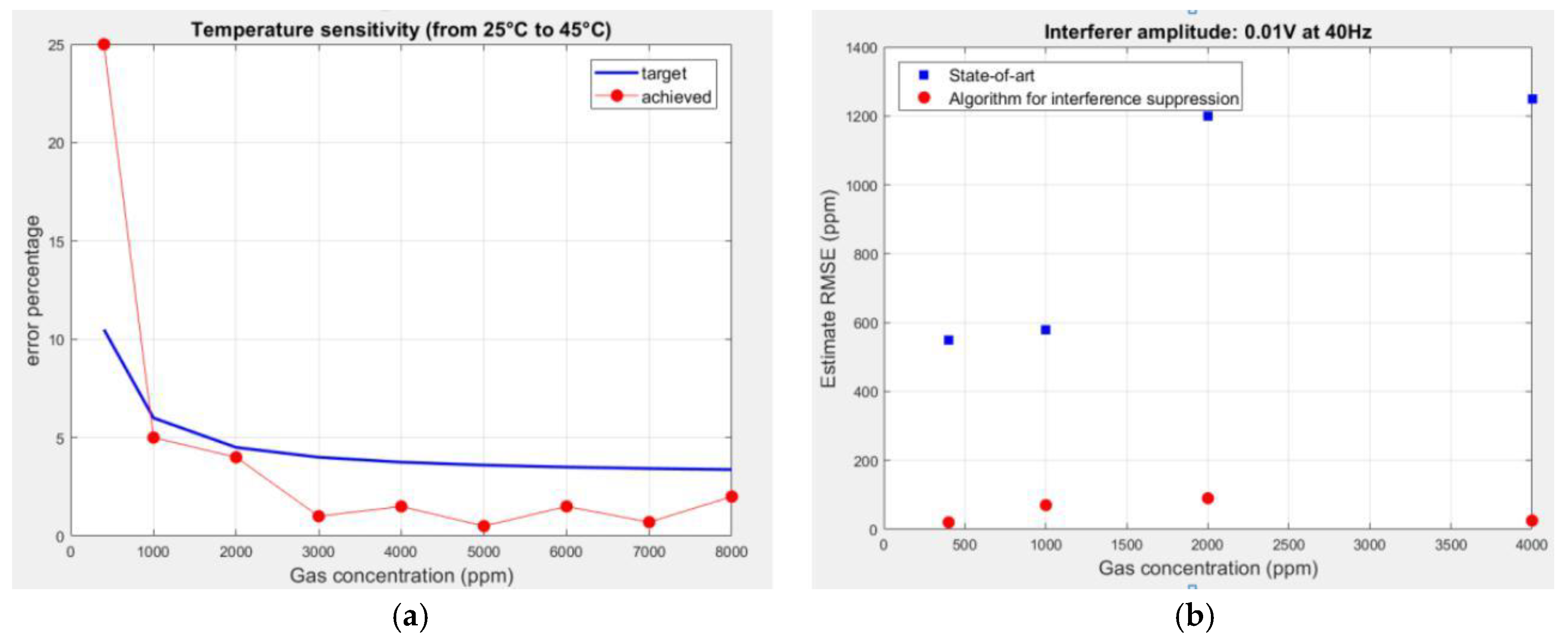 Proceedings 02 00773 g003 550