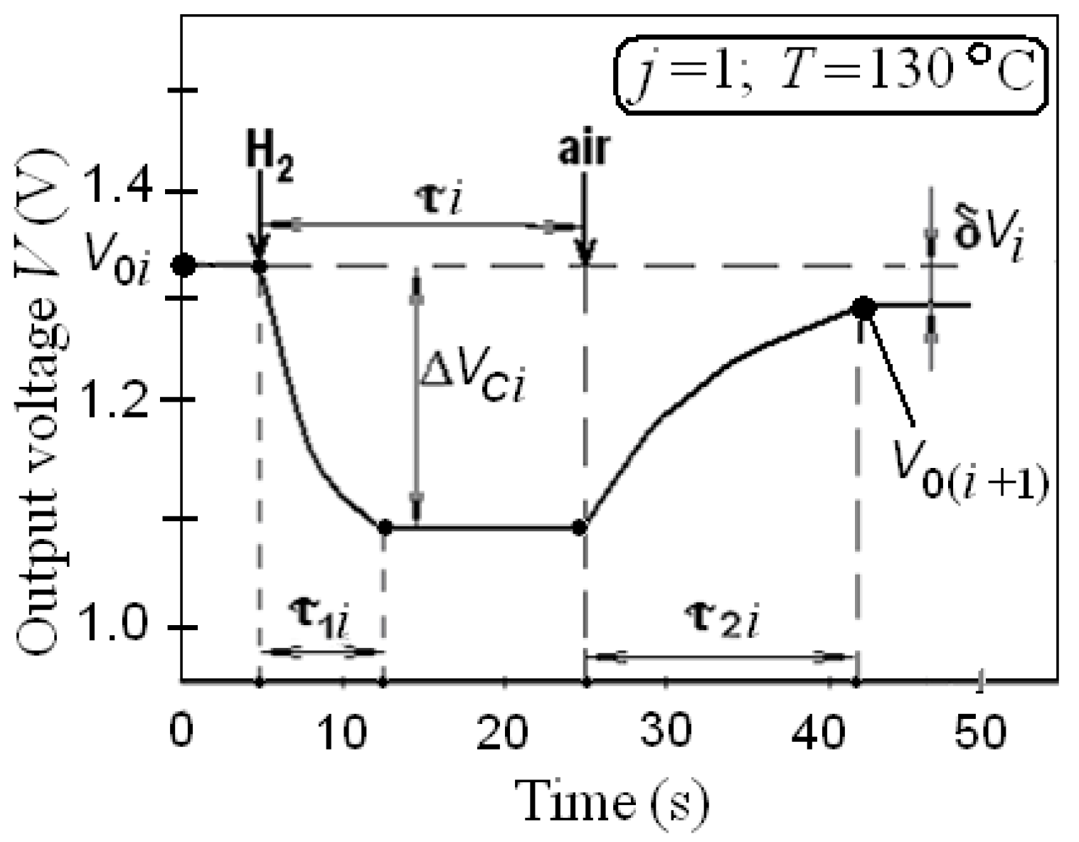 Proceedings 02 00777 g003 Proceedings 02 00777 g003