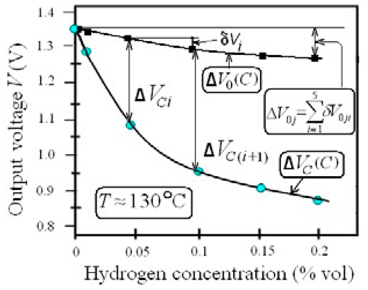 Proceedings 02 00777 g004 Proceedings 02 00777 g004