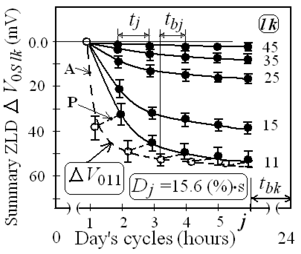 Proceedings 02 00777 g005 Proceedings 02 00777 g005