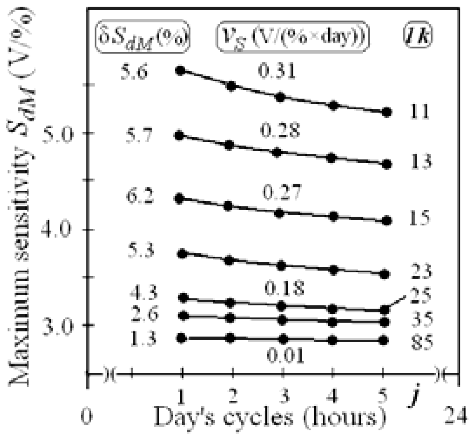 Proceedings 02 00777 g006 Proceedings 02 00777 g006