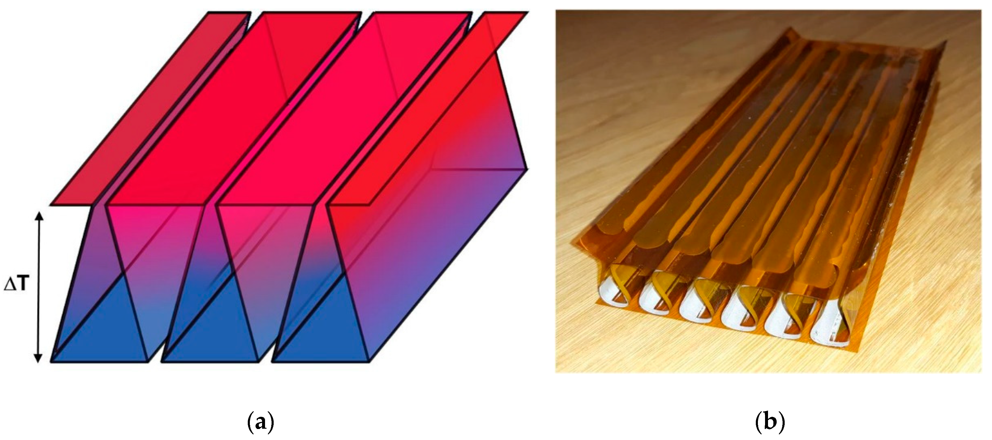 Proceedings 02 00779 g001 550